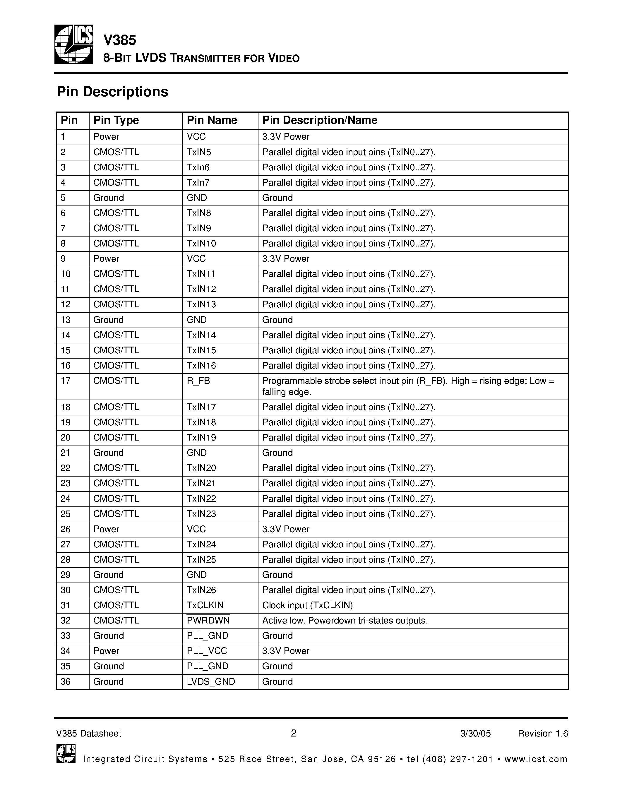 Datasheet V385 page 2 Datasheet V385 - 8-BIT LVDS TRANSMITTER page 2