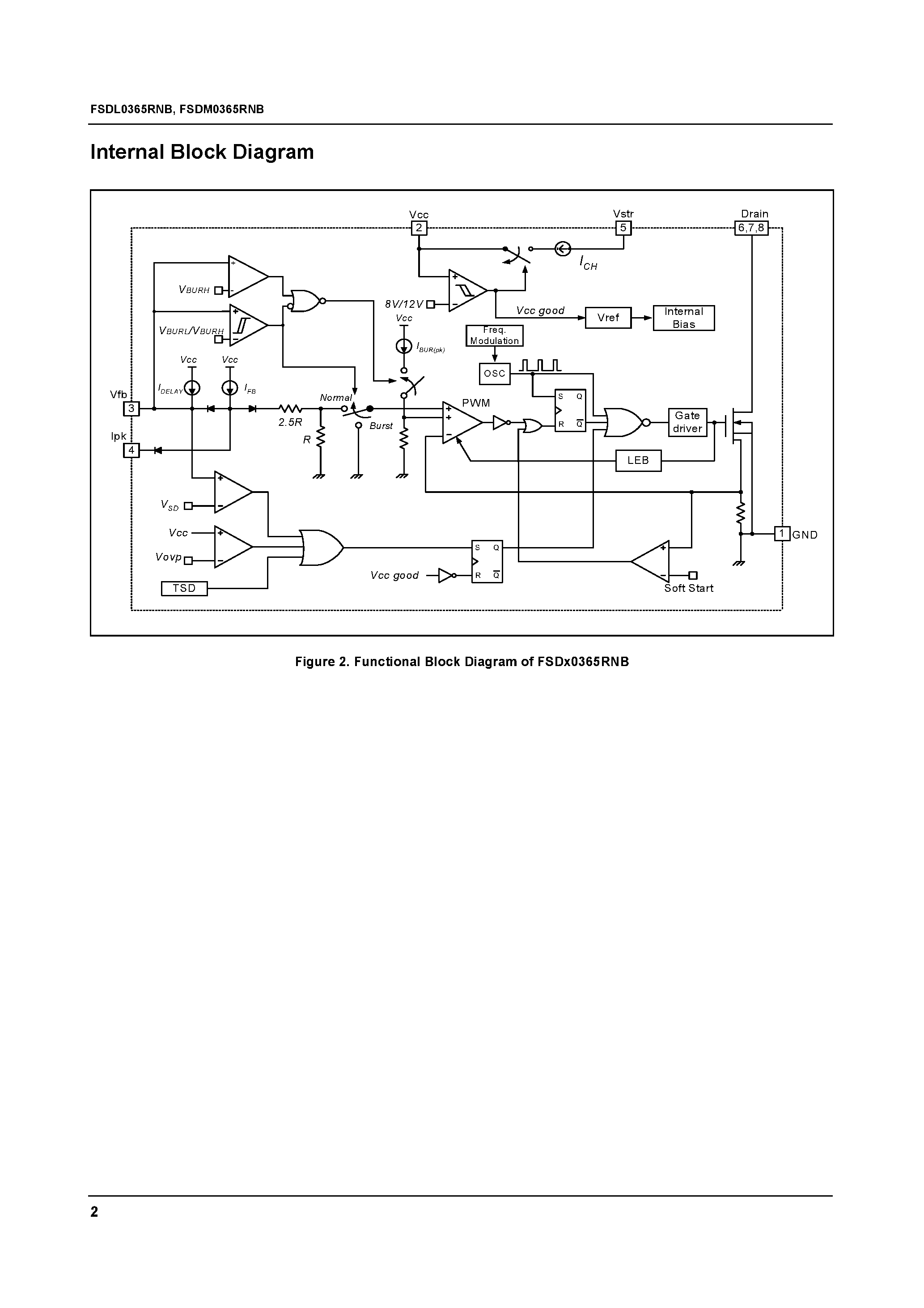 Даташит FSDL0365RNB - Green Mode Fairchild Power Switch страница 2