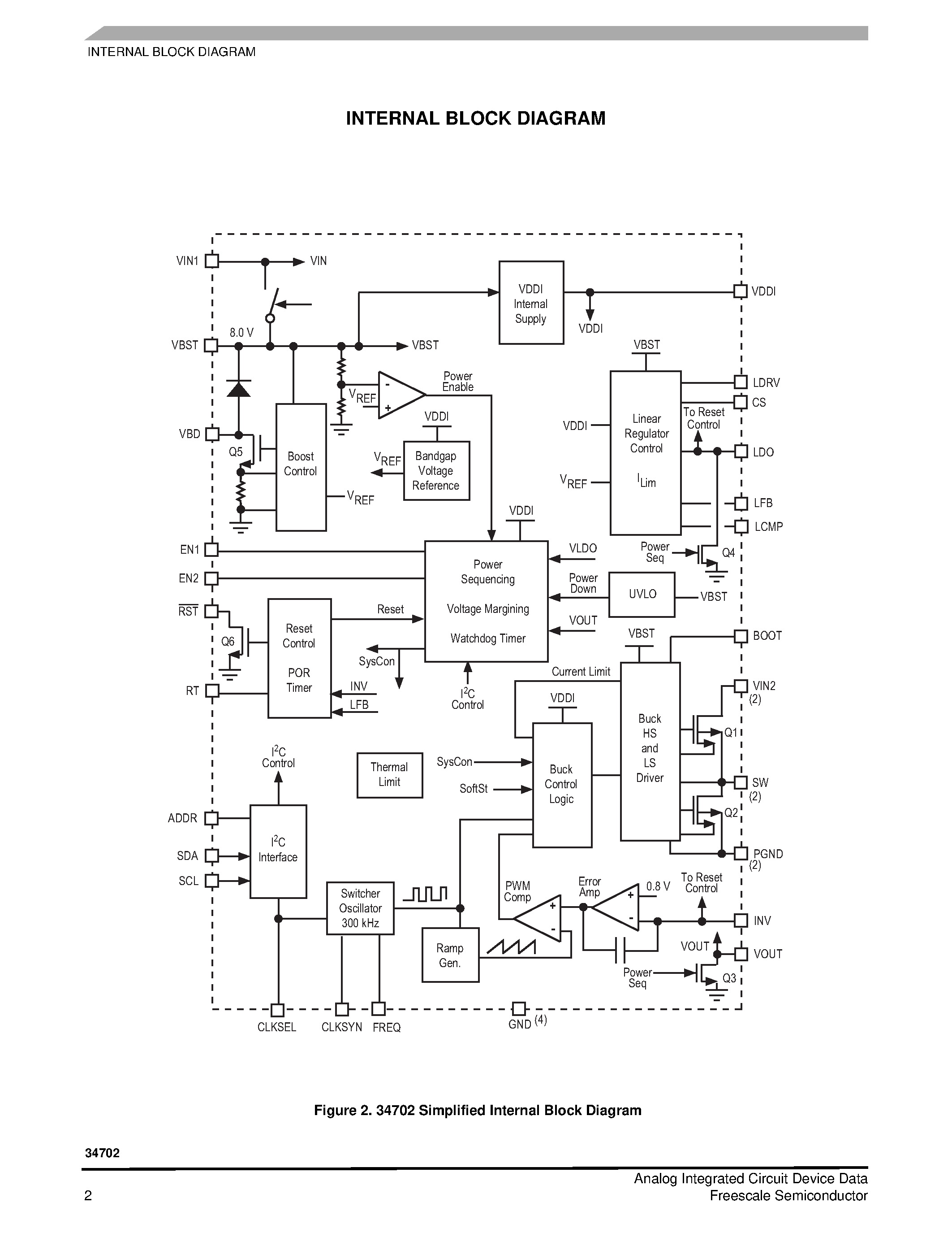 Datasheet MC34702 page 2 Datasheet MC34702 - Switch-Mode Power Supply page 2