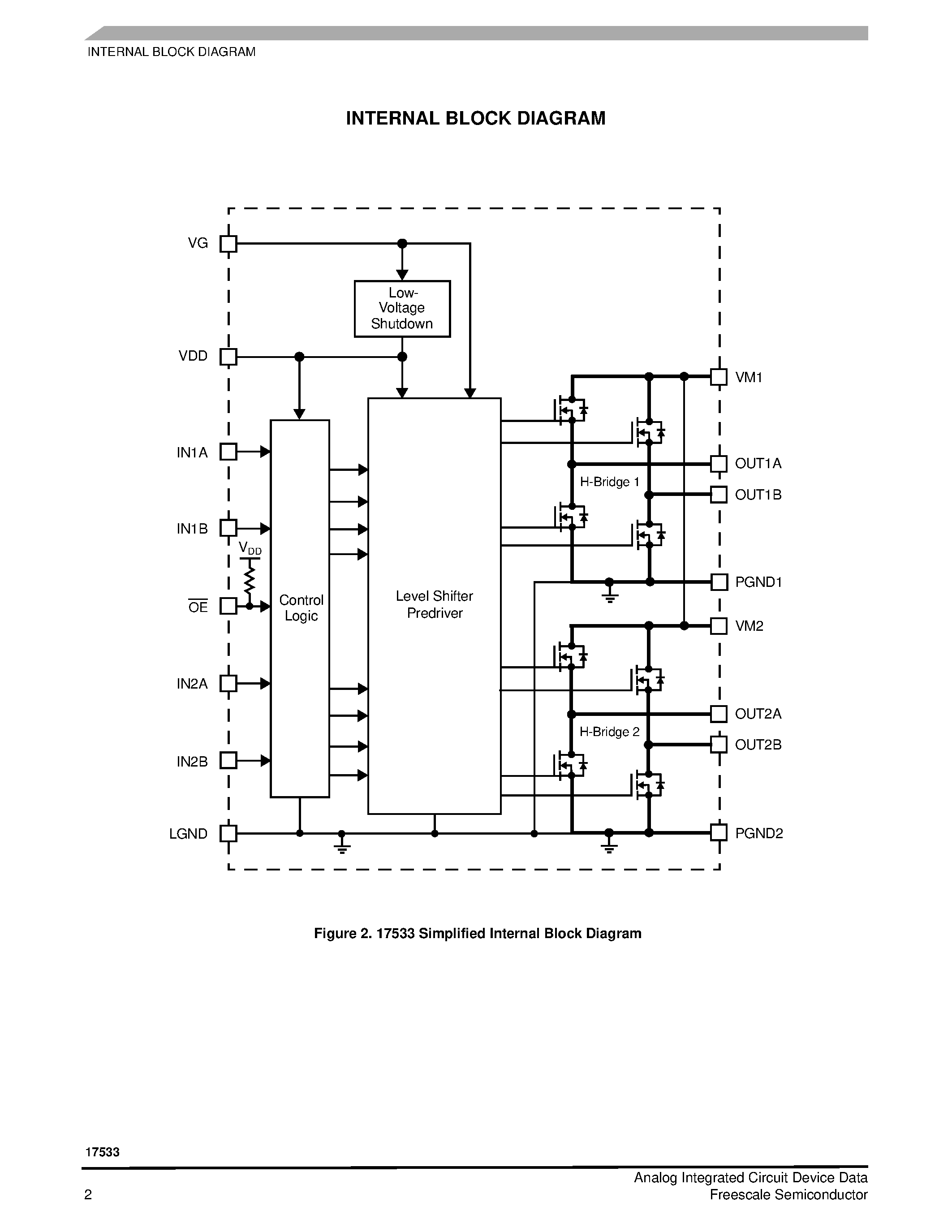 Datasheet 17533 - Dual H-Bridge Motor Driver page 2