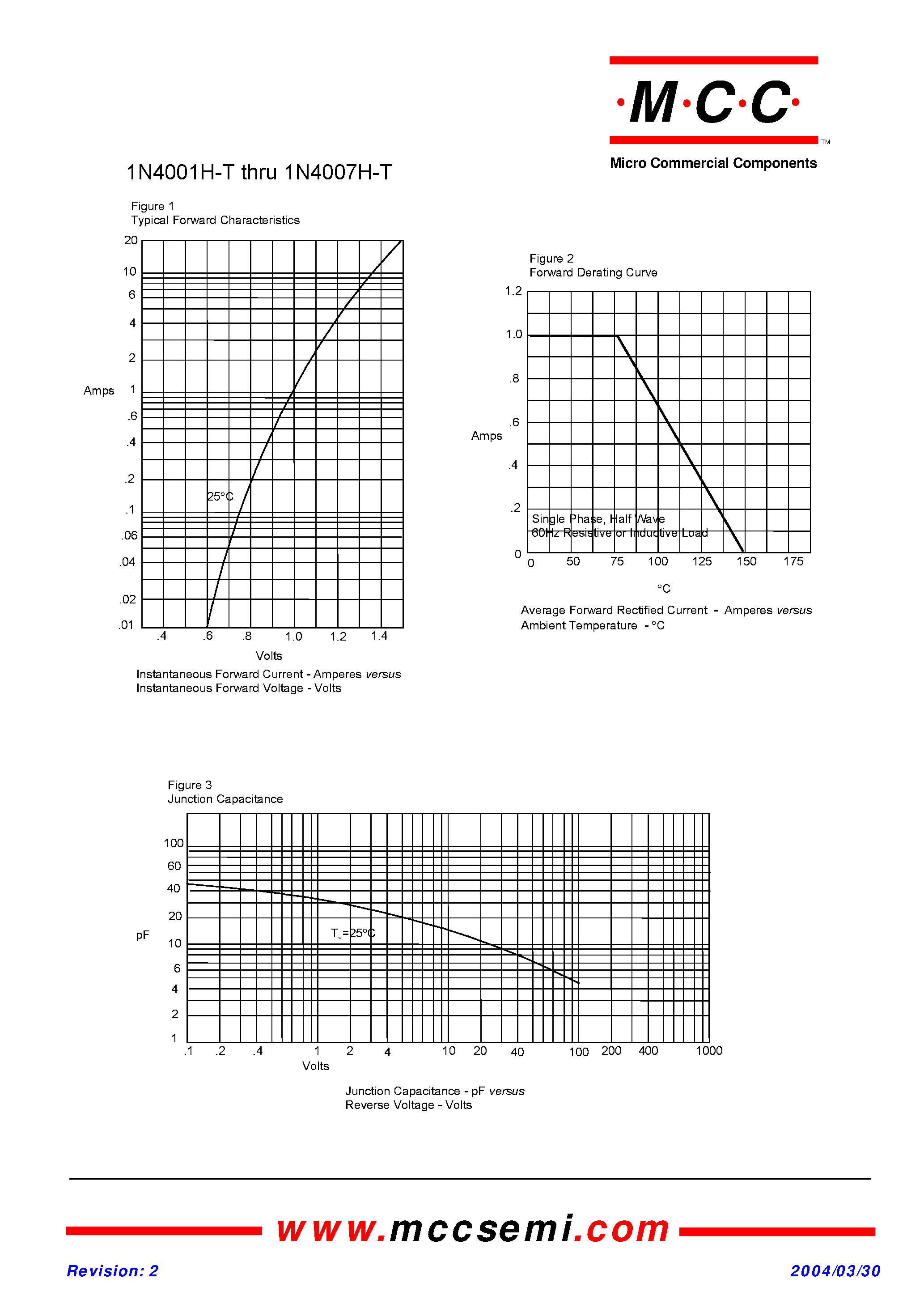 Даташит 1N4001H-T - (1N4001H-T - 1N4007H-T) 1 Amp Rectifier страница 2