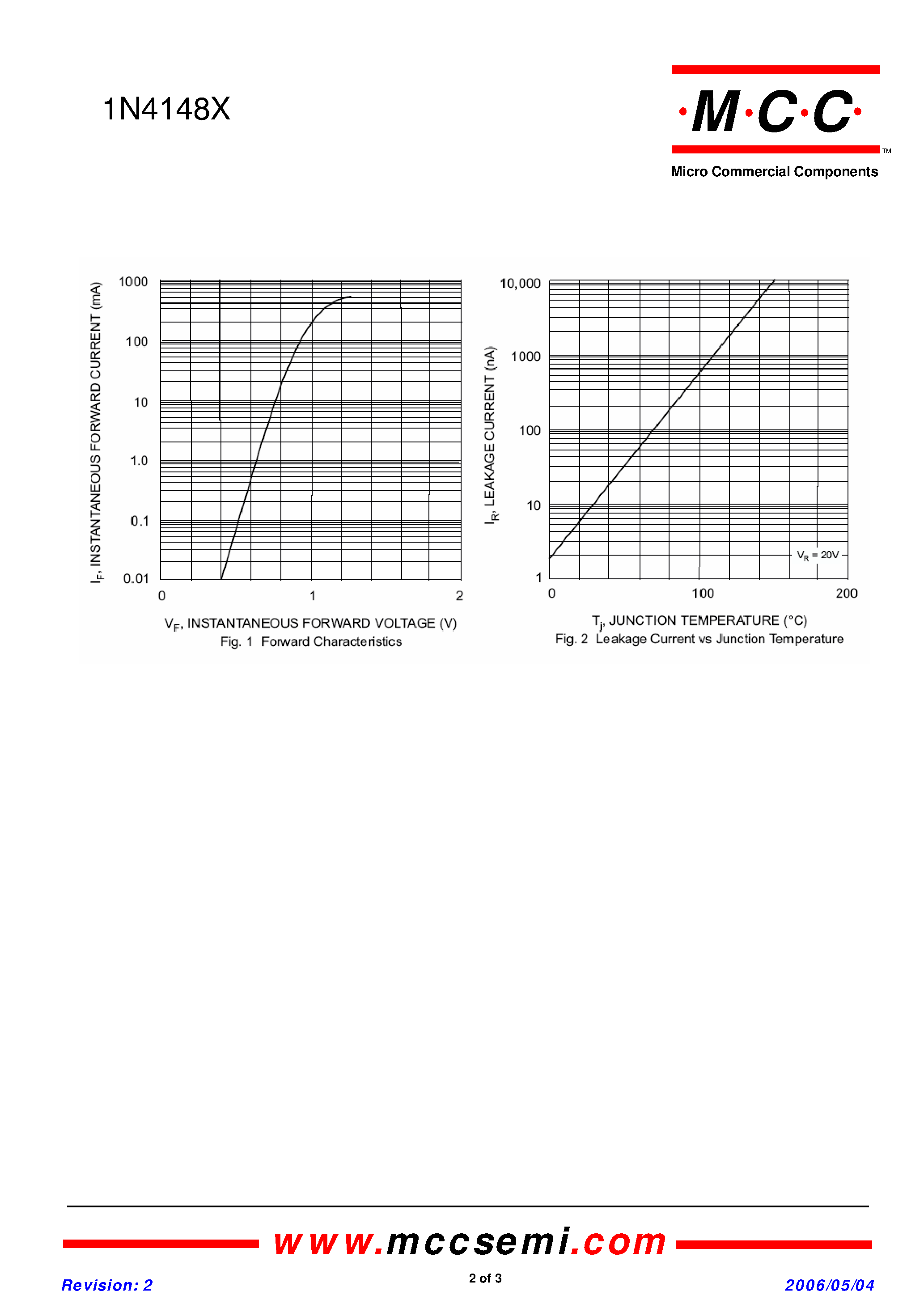 Datasheet 1N4148X - Switching Diodes page 2