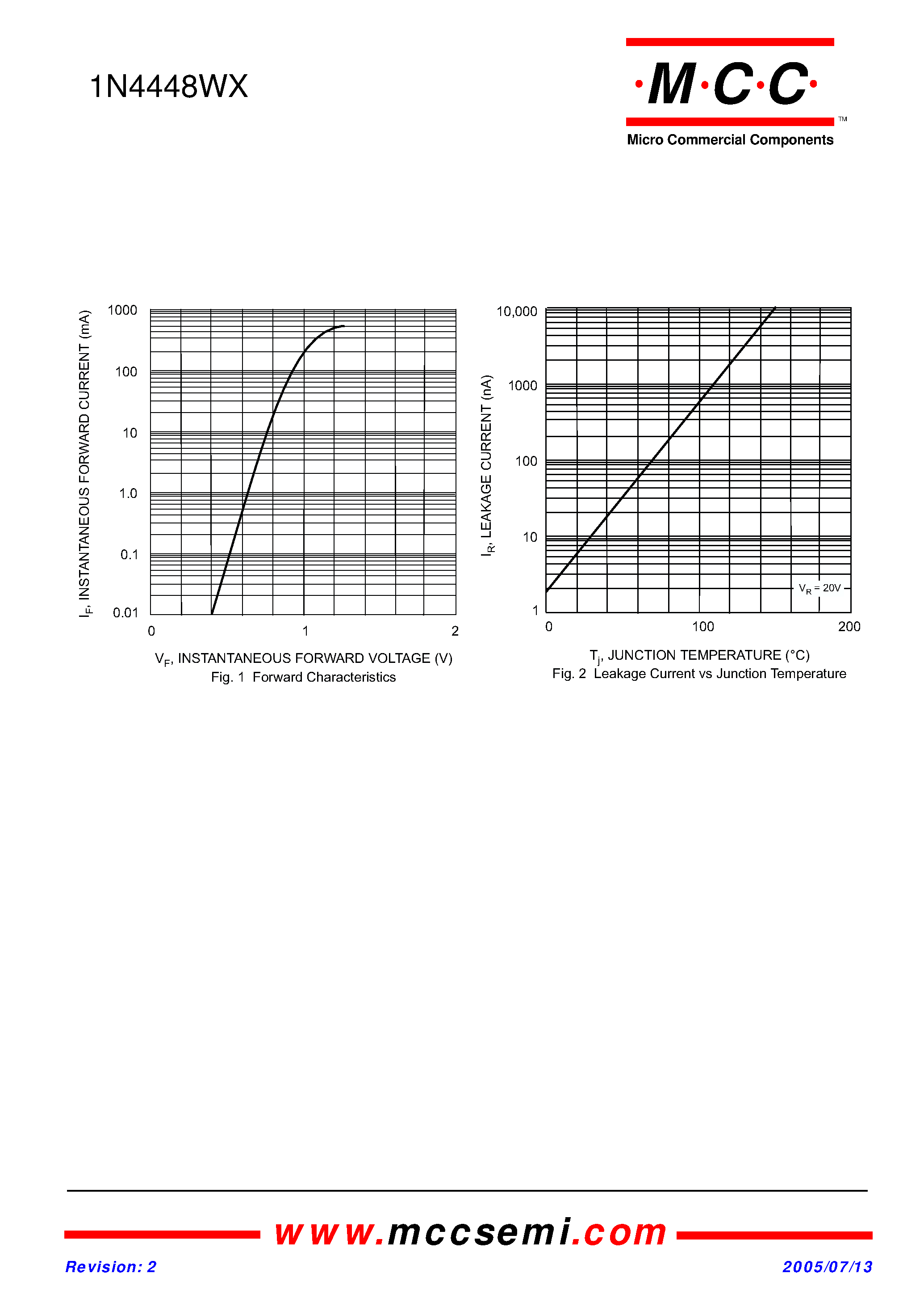 Datasheet 1N4448WX - High Speed Switching Diode page 2