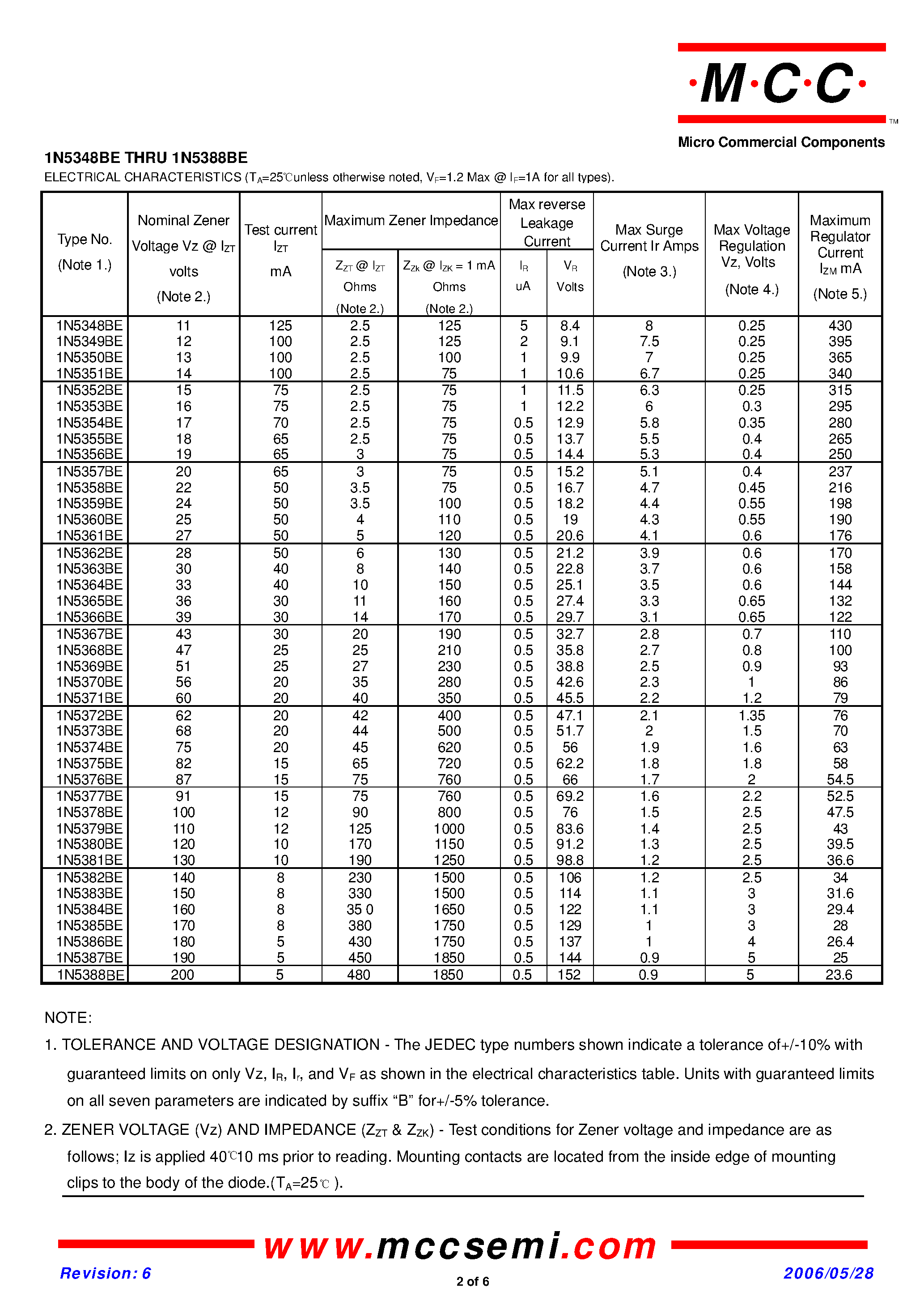 Даташит 1N5348BE - (1N5348BE - 1N5388BE) 5 Watt Zener Diode страница 2
