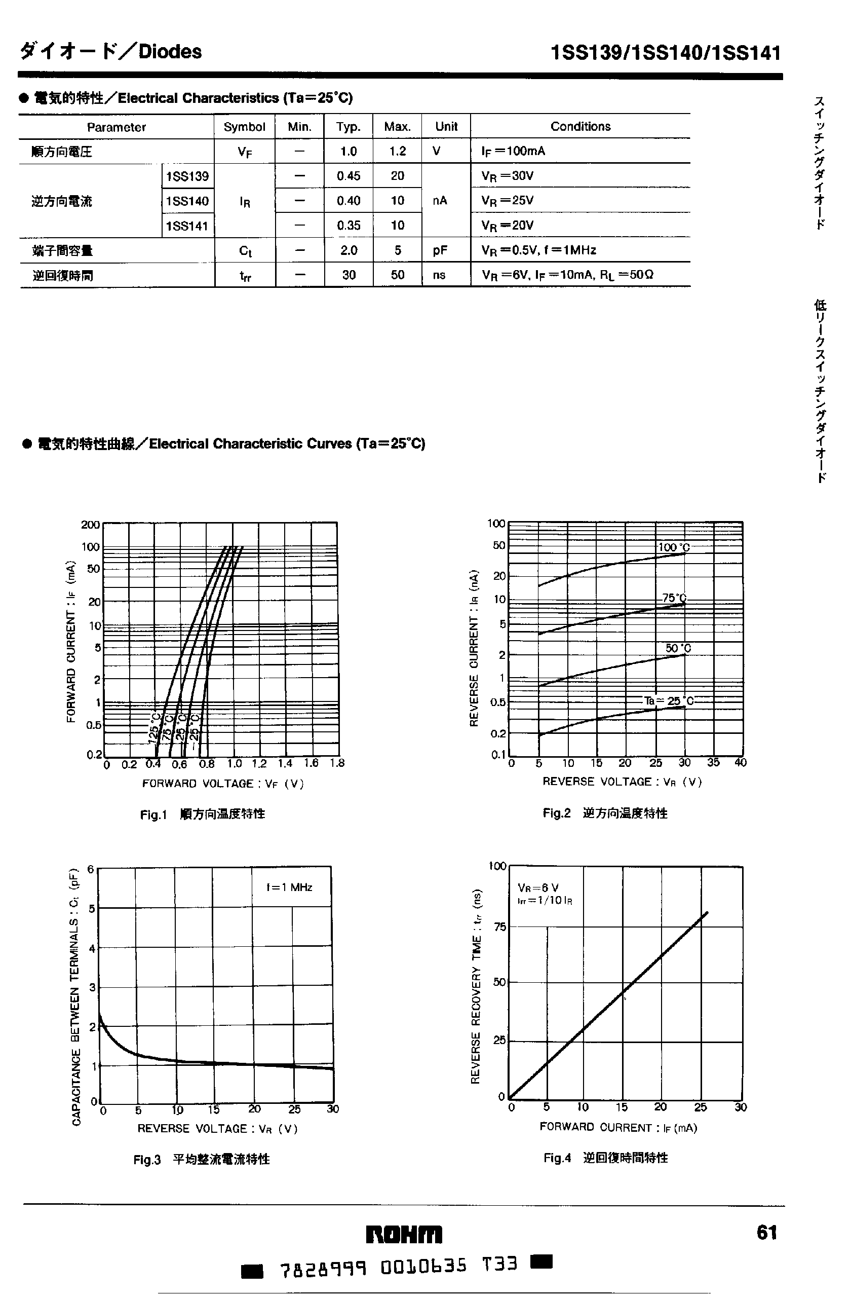 Datasheet 1SS140 - (1SS140 - 1SS141) DIODE page 2