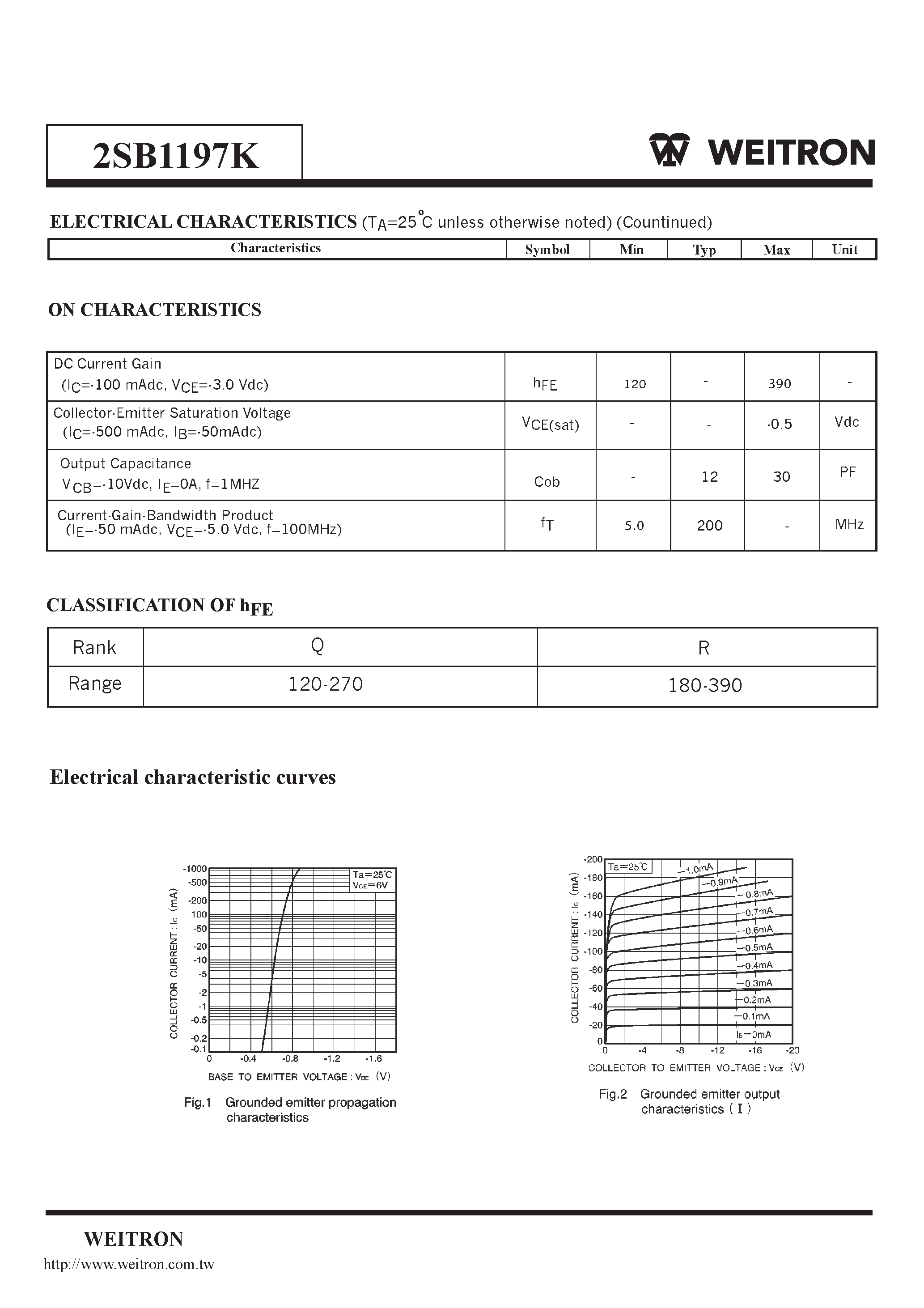 Даташит 2SB1197K - PNP General Purpose Transistors страница 2