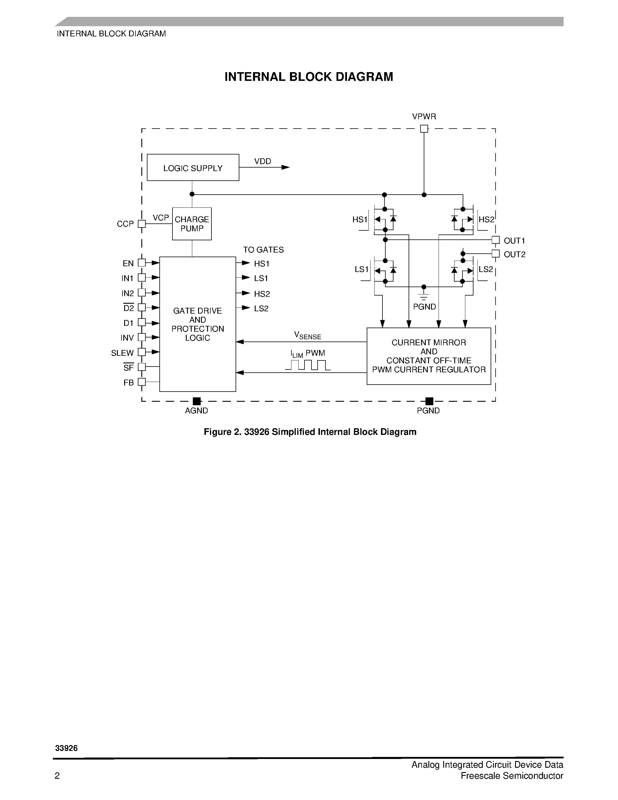 Datasheet PC33926 - Throttle Control H-Bridge page 2