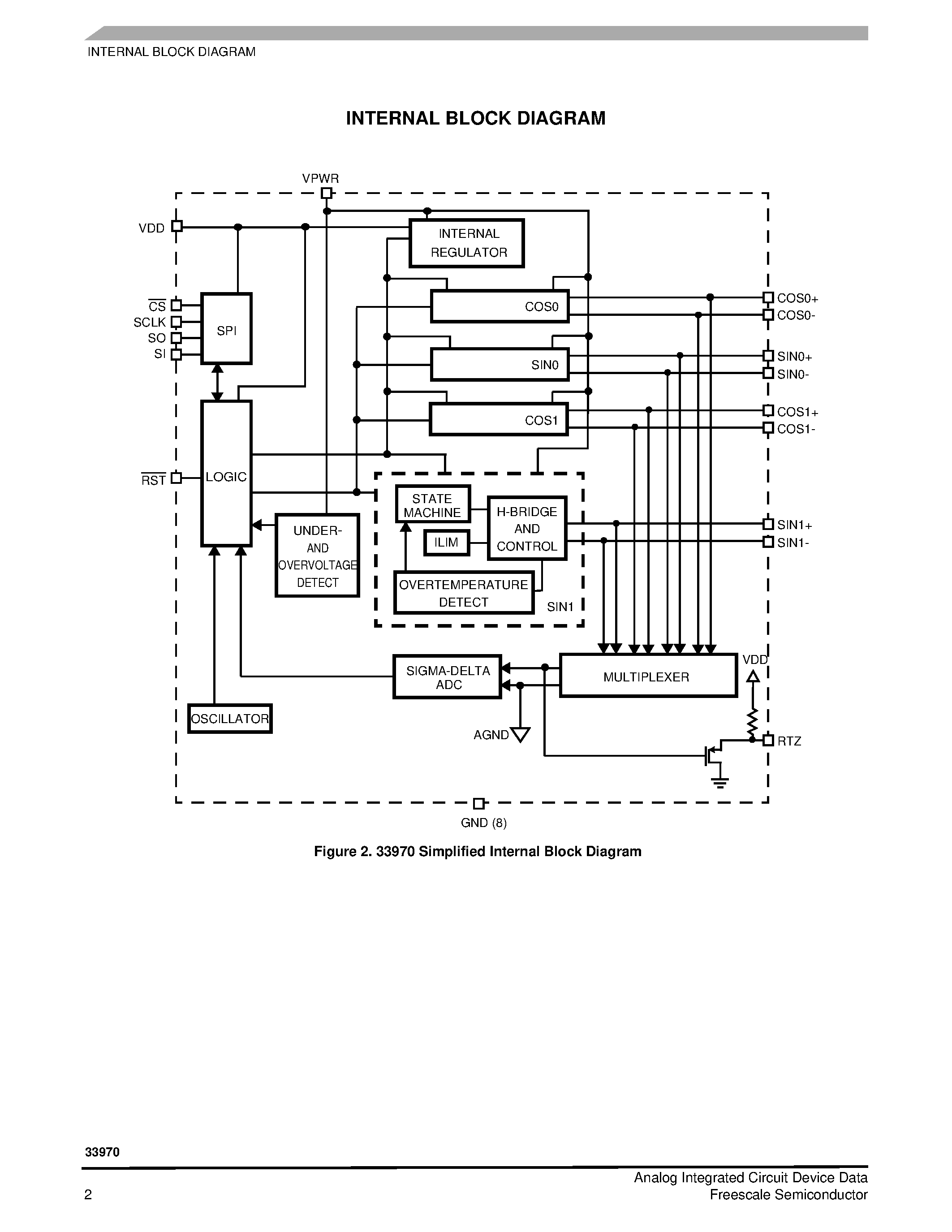 Datasheet MC33970 page 2 Datasheet MC33970 - Dual Gauge Driver Integrated Circuit page 2