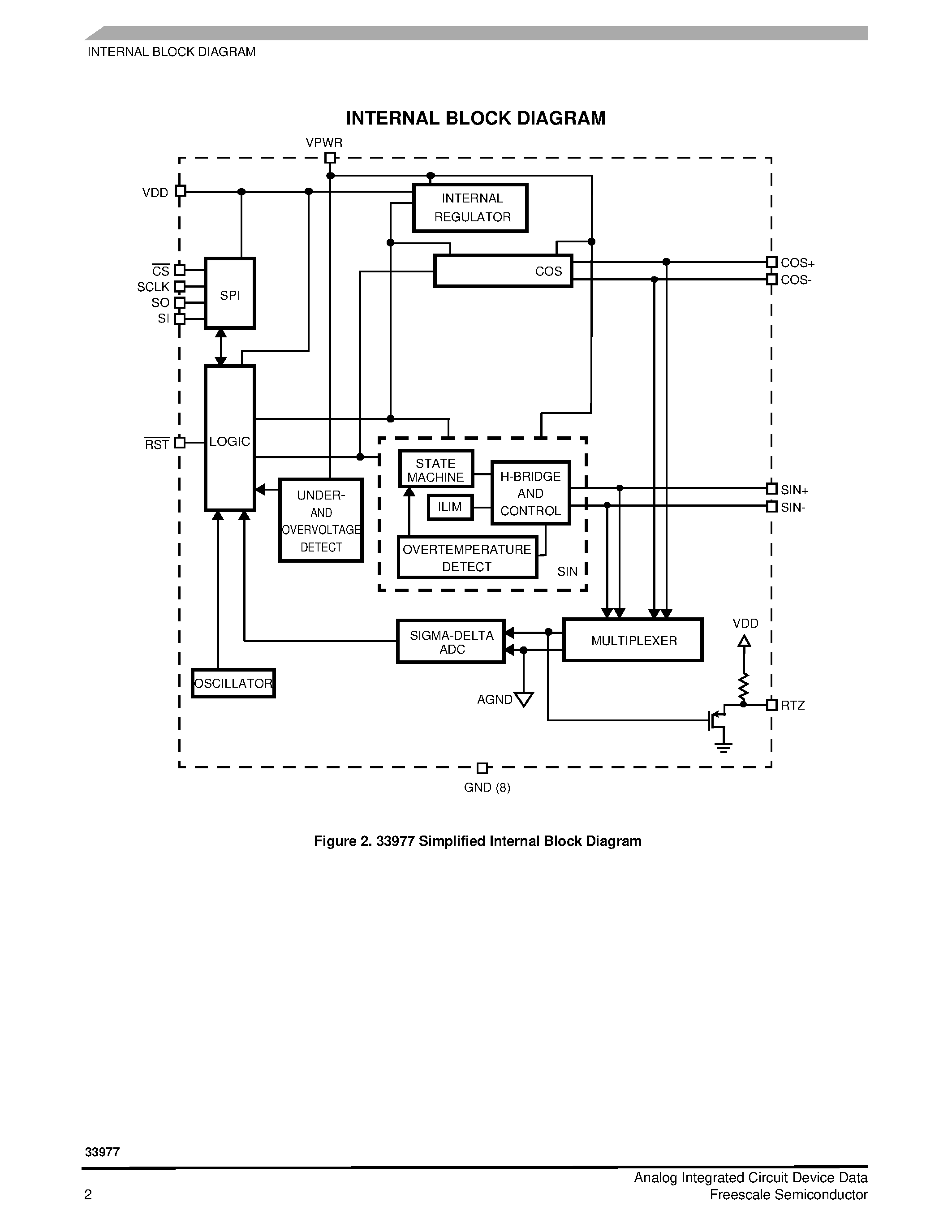 Datasheet MC33977 page 2 Datasheet MC33977 - Single Gauge Driver page 2