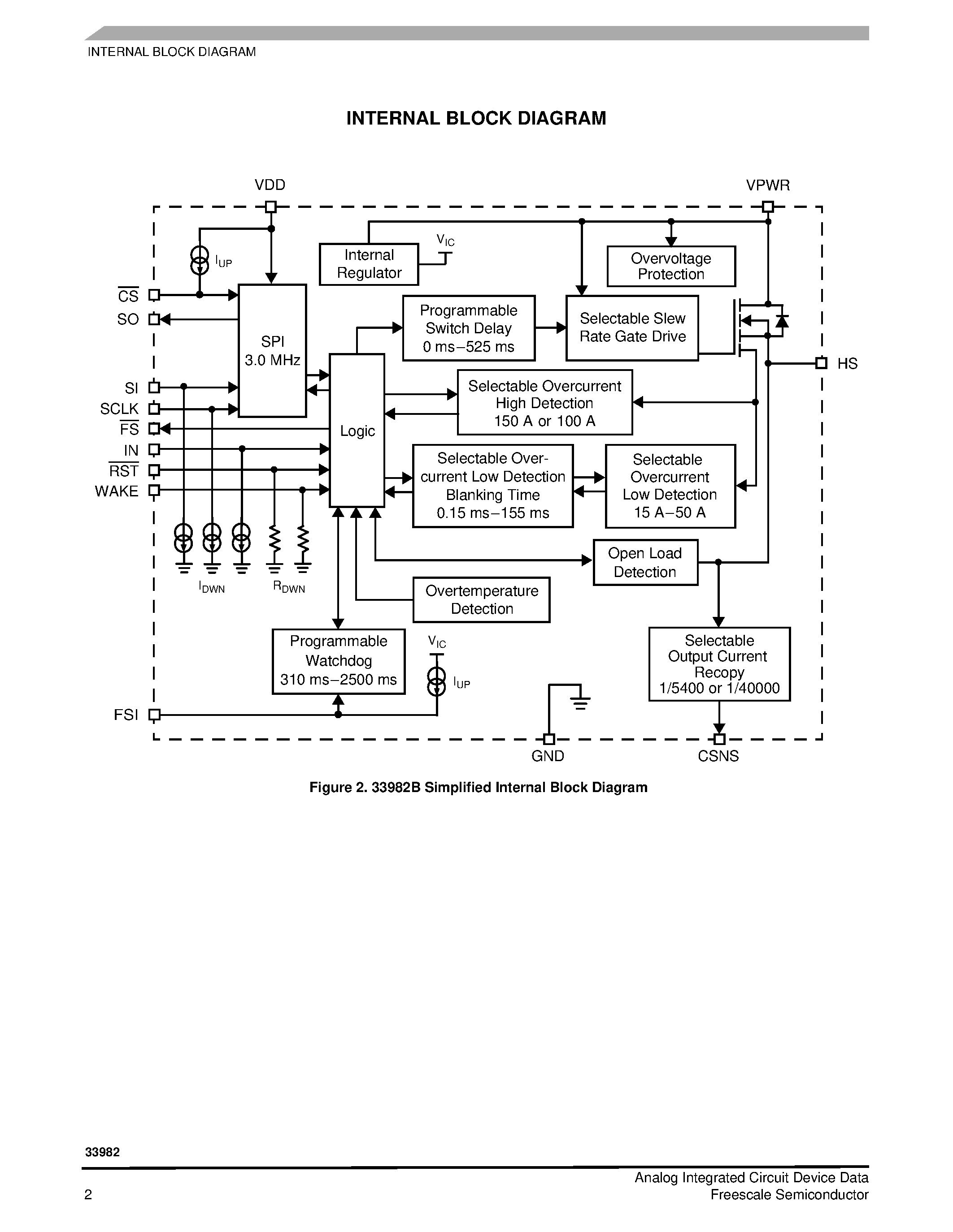 Даташит MC33982B - Single Intelligent High-Current Self-Protected Silicon High-Side Switch страница 2