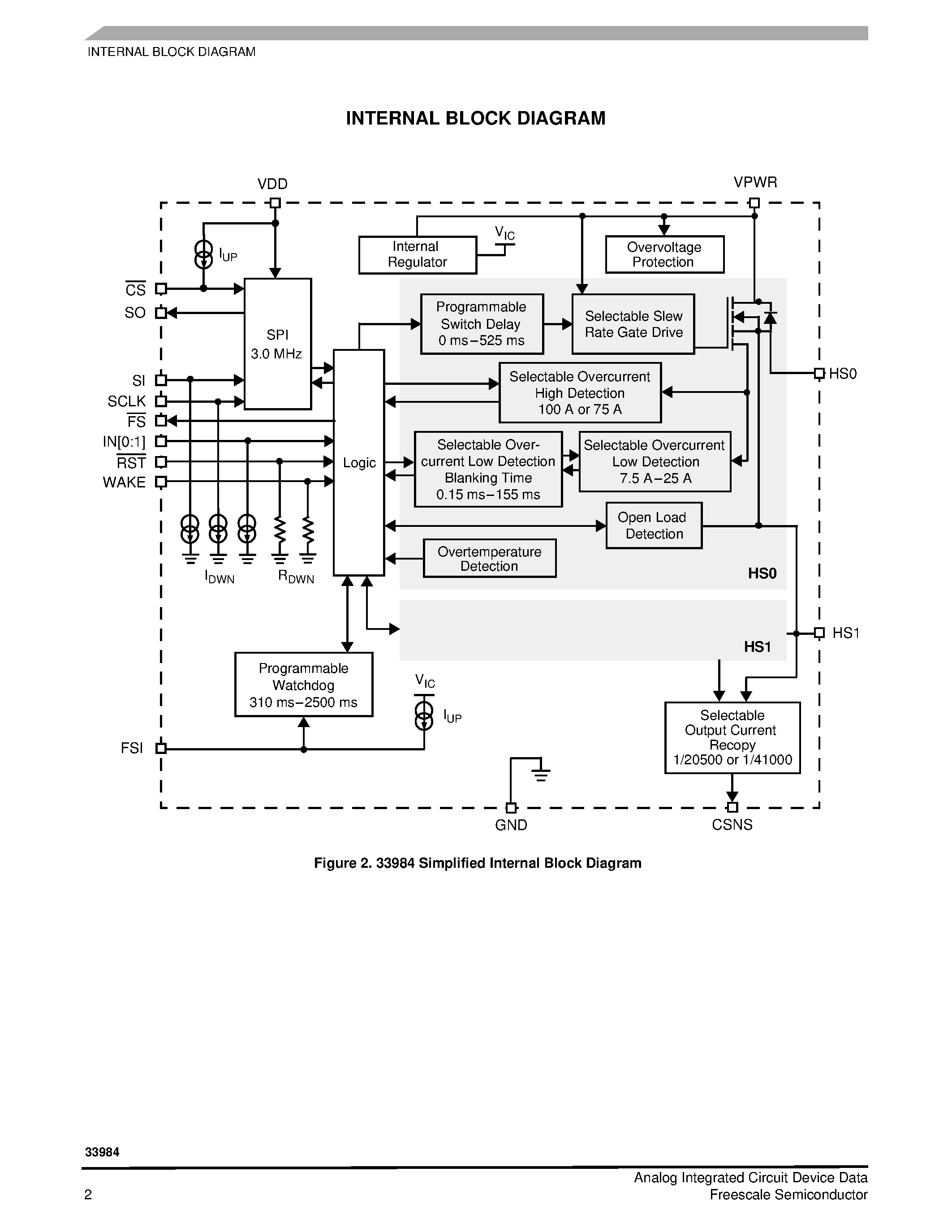 Datasheet MC33984B page 2 Datasheet MC33984B - Dual Intelligent High-Current Self Protected Silicon High-Side Switch page 2