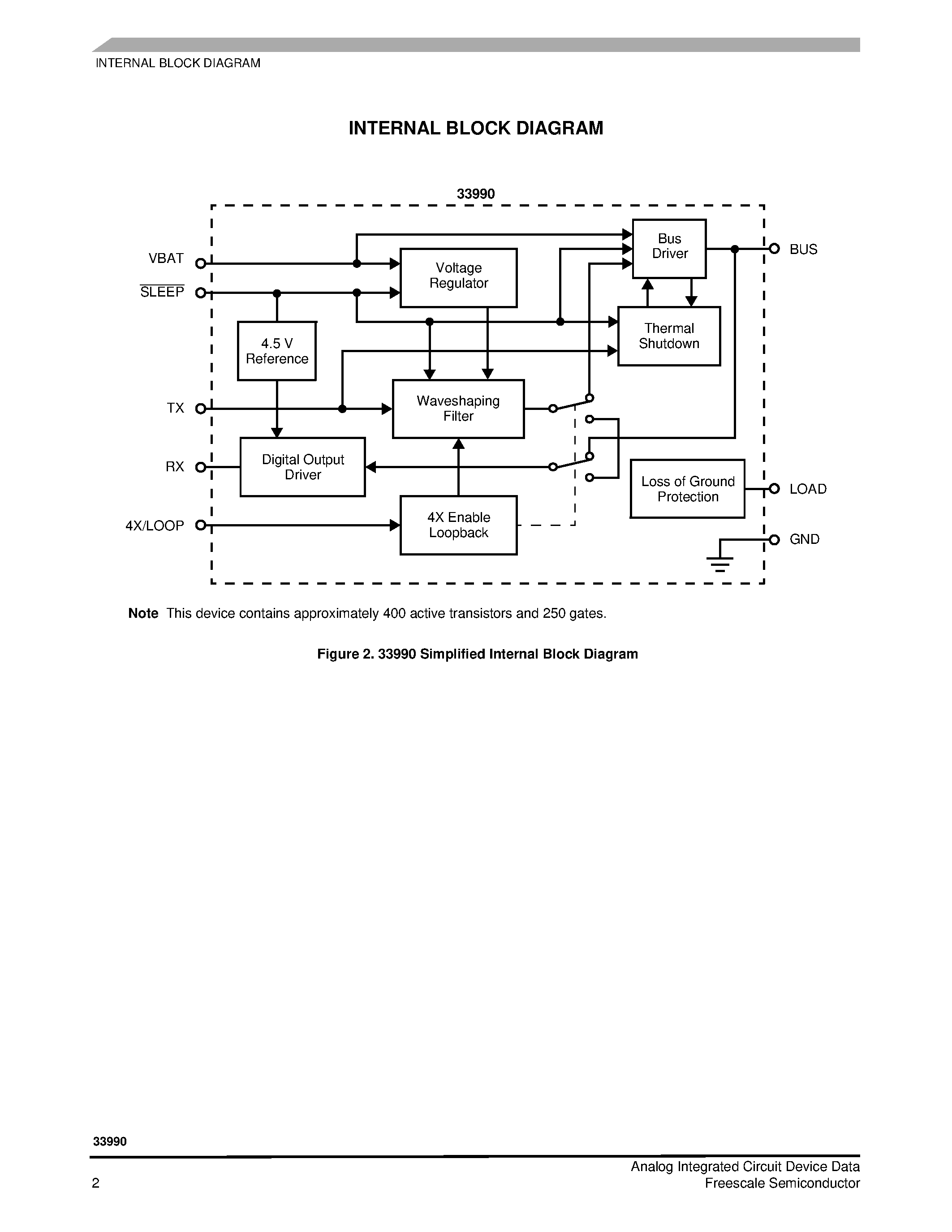 Datasheet MCZ33990 page 2 Datasheet MCZ33990 - Enhanced Class B Serial Transceiver page 2