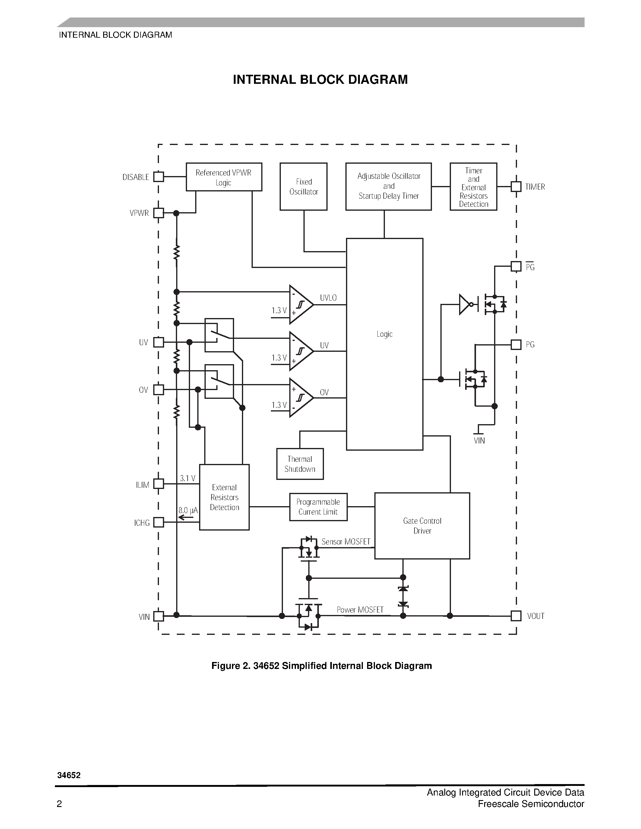 Datasheet MC34652 page 2 Datasheet MC34652 - Negative Voltage Hot Swap Controller page 2