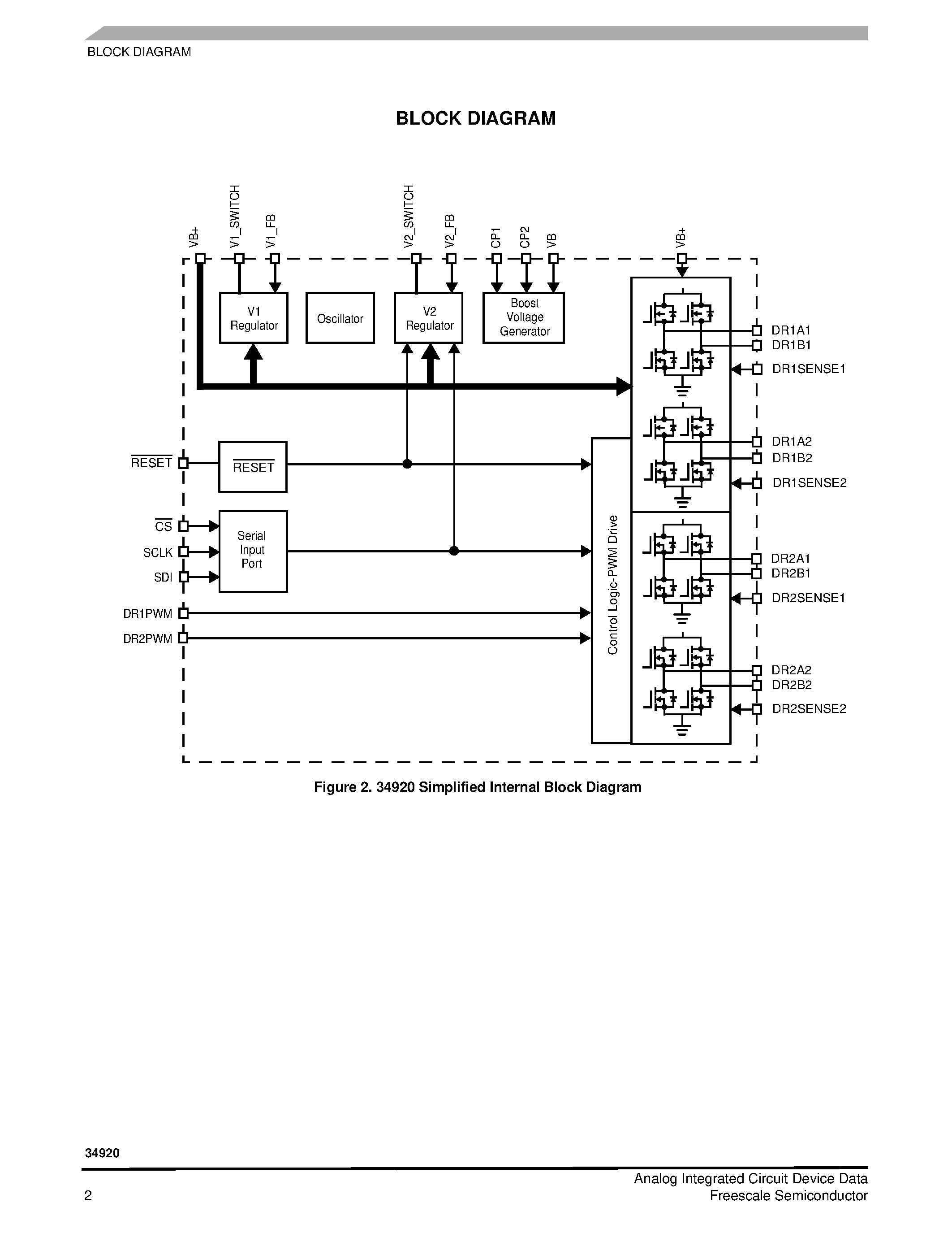 Datasheet 34920 - Quad H-Bridge Motor Driver page 2