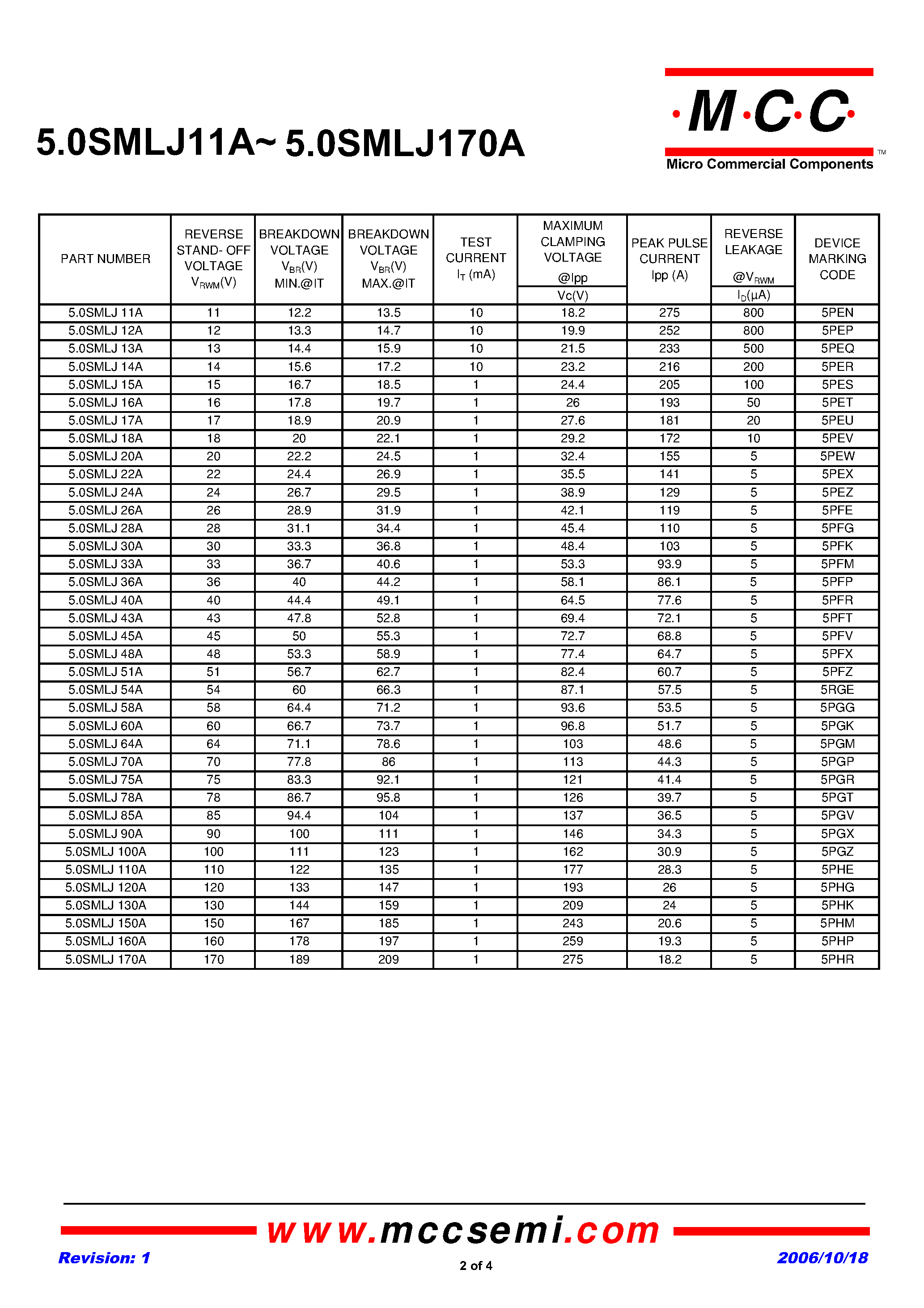 Даташит на микросхему 5.0SMLJ11A страница 2 Даташит 5.0SMLJ11A - (5.0SMLJ11A - 5.0SMLJ170A) Transient Voltage Suppressor страница 2