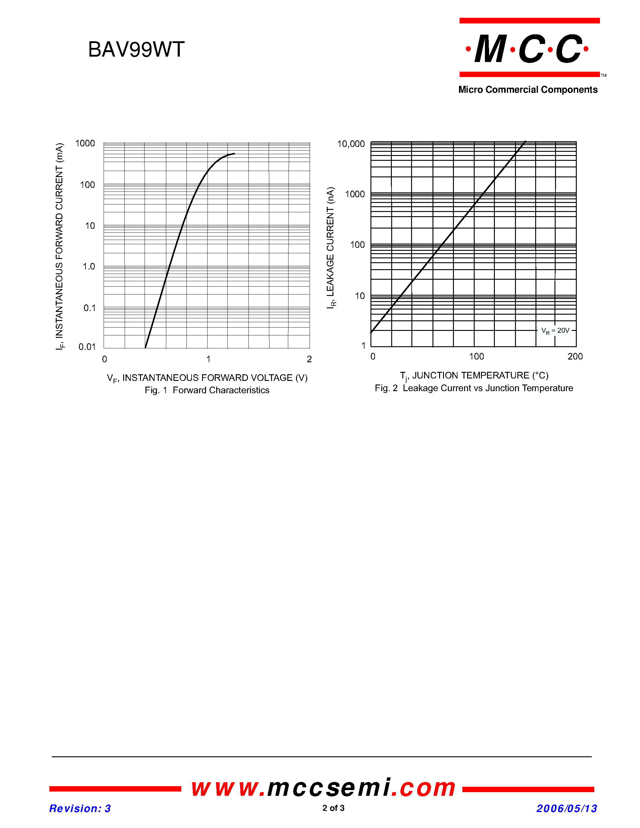 Datasheet BAV99WT page 2 Datasheet BAV99WT - Plastic-Encapsulate Diode page 2