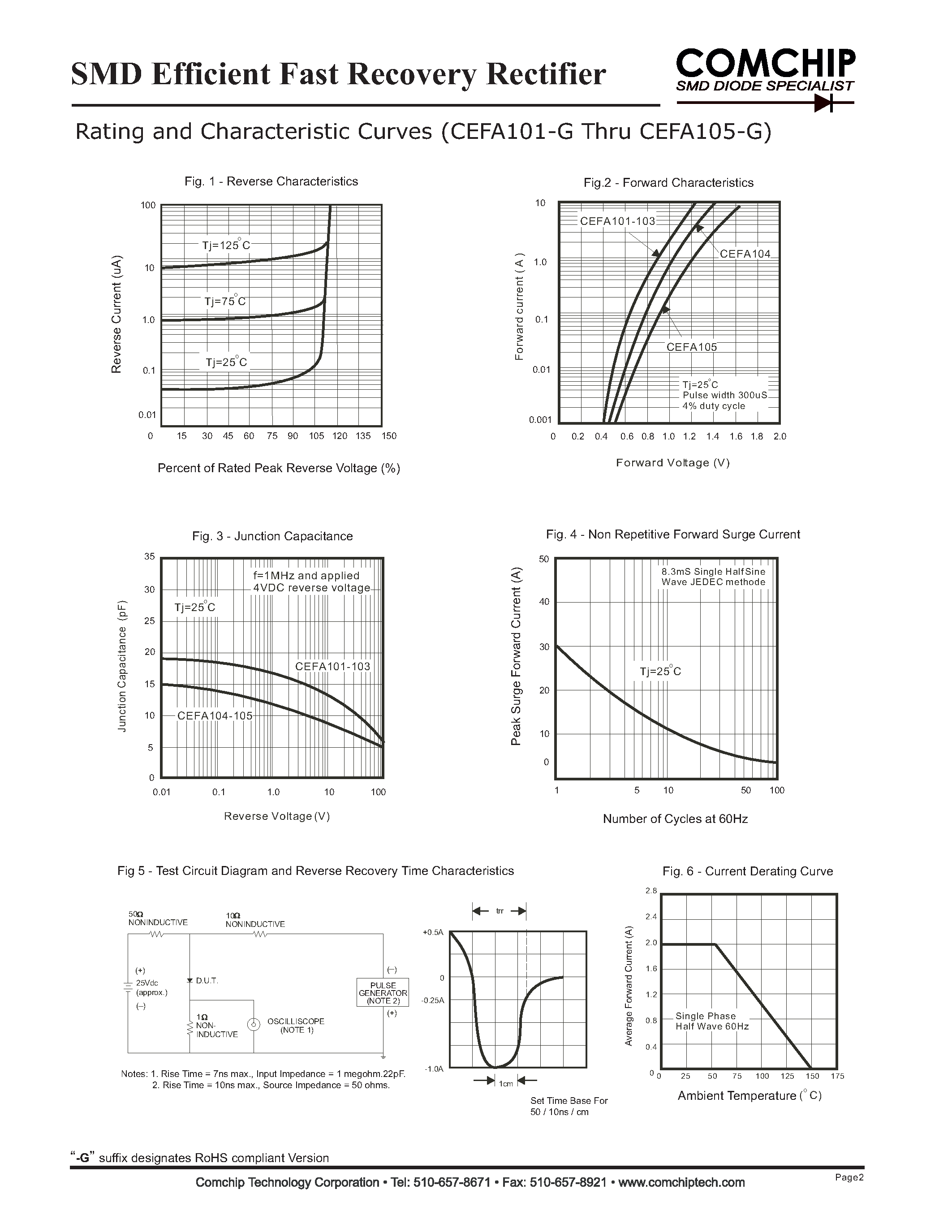 Datasheet CEFA101-G - (CEFA101-G - CEFA105-G) SMD Efficient Fast Recovery Rectifier page 2