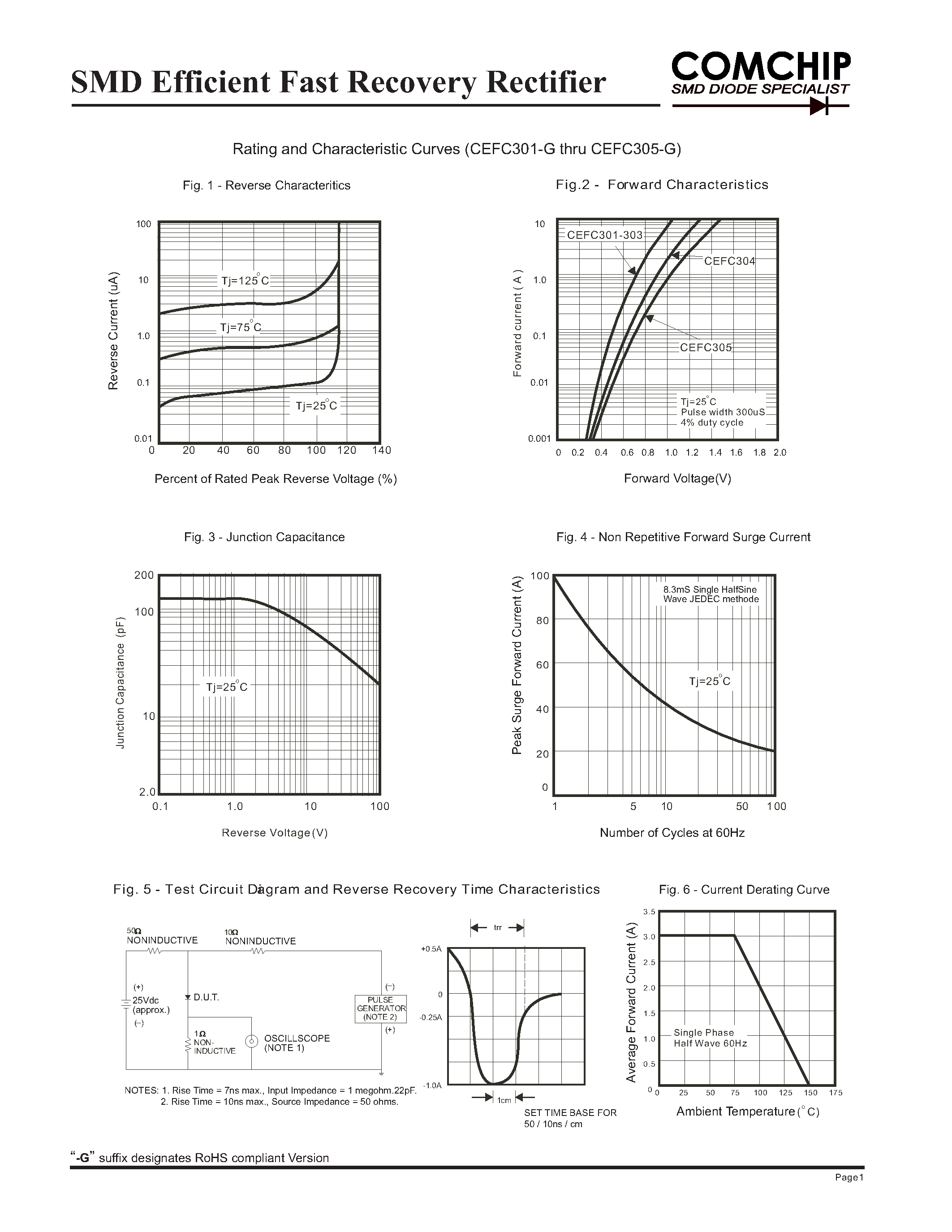 Даташит на микросхему CEFC301-G страница 2 Даташит CEFC301-G - (CEFC301-G - CEFC305-G) SMD Efficient Fast Recovery Rectifier страница 2
