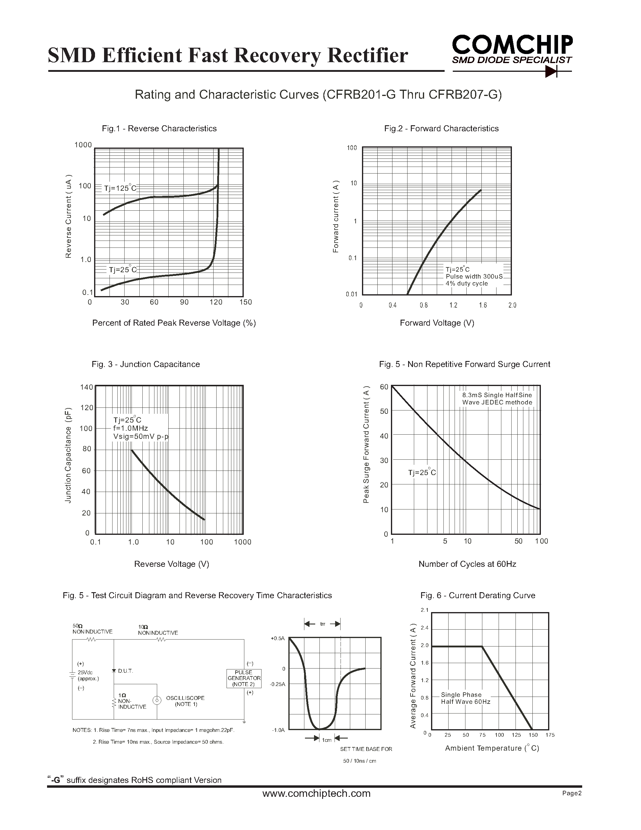 Даташит на микросхему CFRB201-G страница 2 Даташит CFRB201-G - (CFRB201-G - CFRB207-G) SMD Efficient Fast Recovery Rectifier страница 2