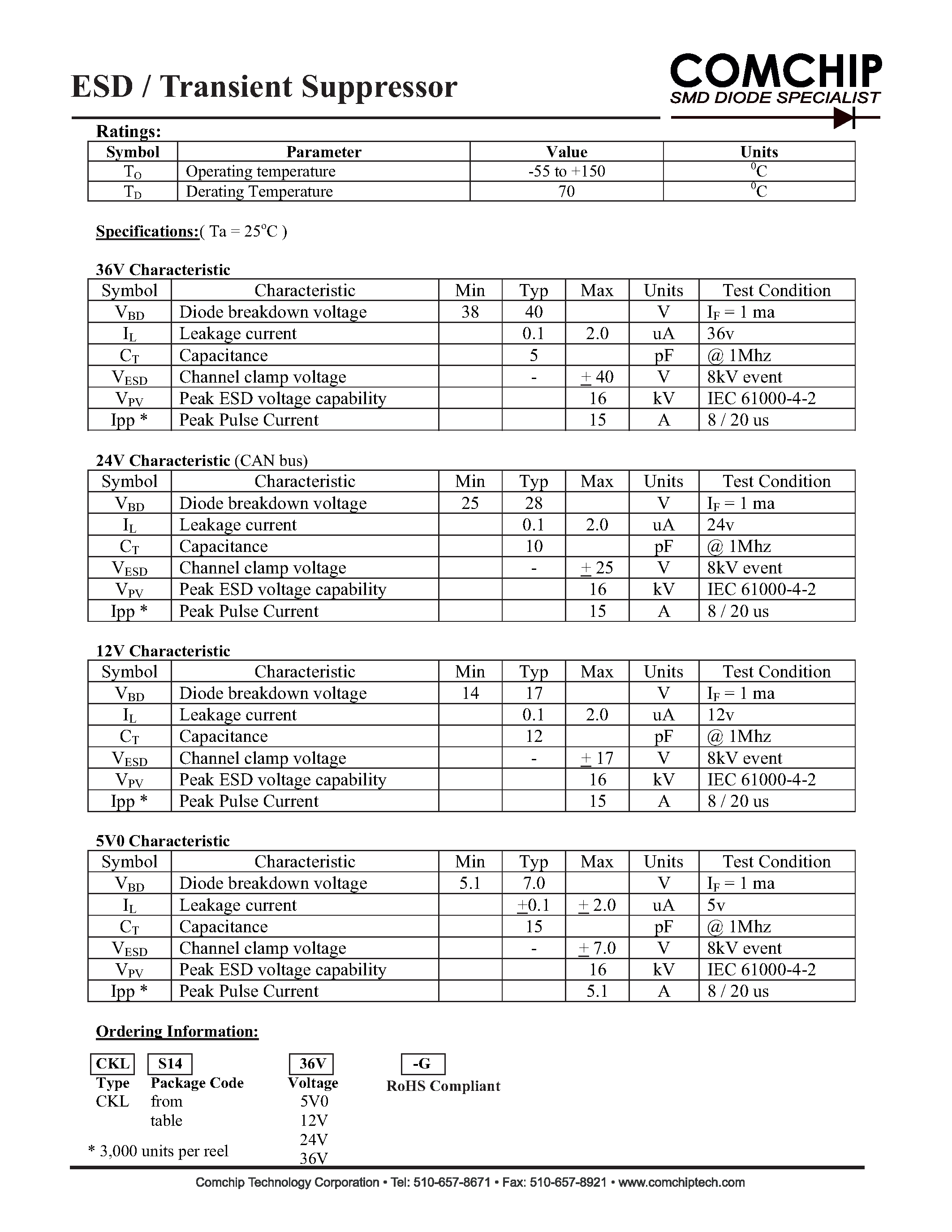 Datasheet CKLS14xxV-G - ESD / Transient Suppressor page 2