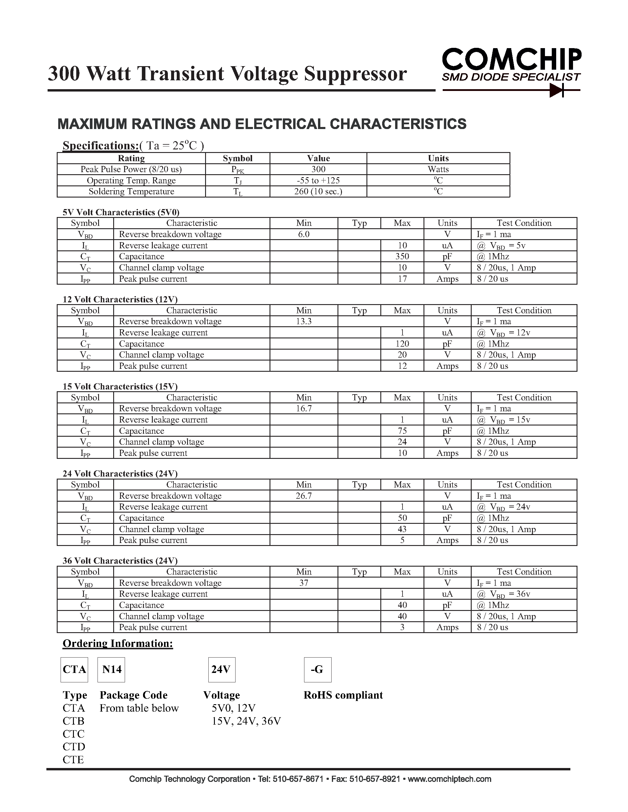 Даташит CTDN14xxV-G - Transient Voltage Suppressor страница 2