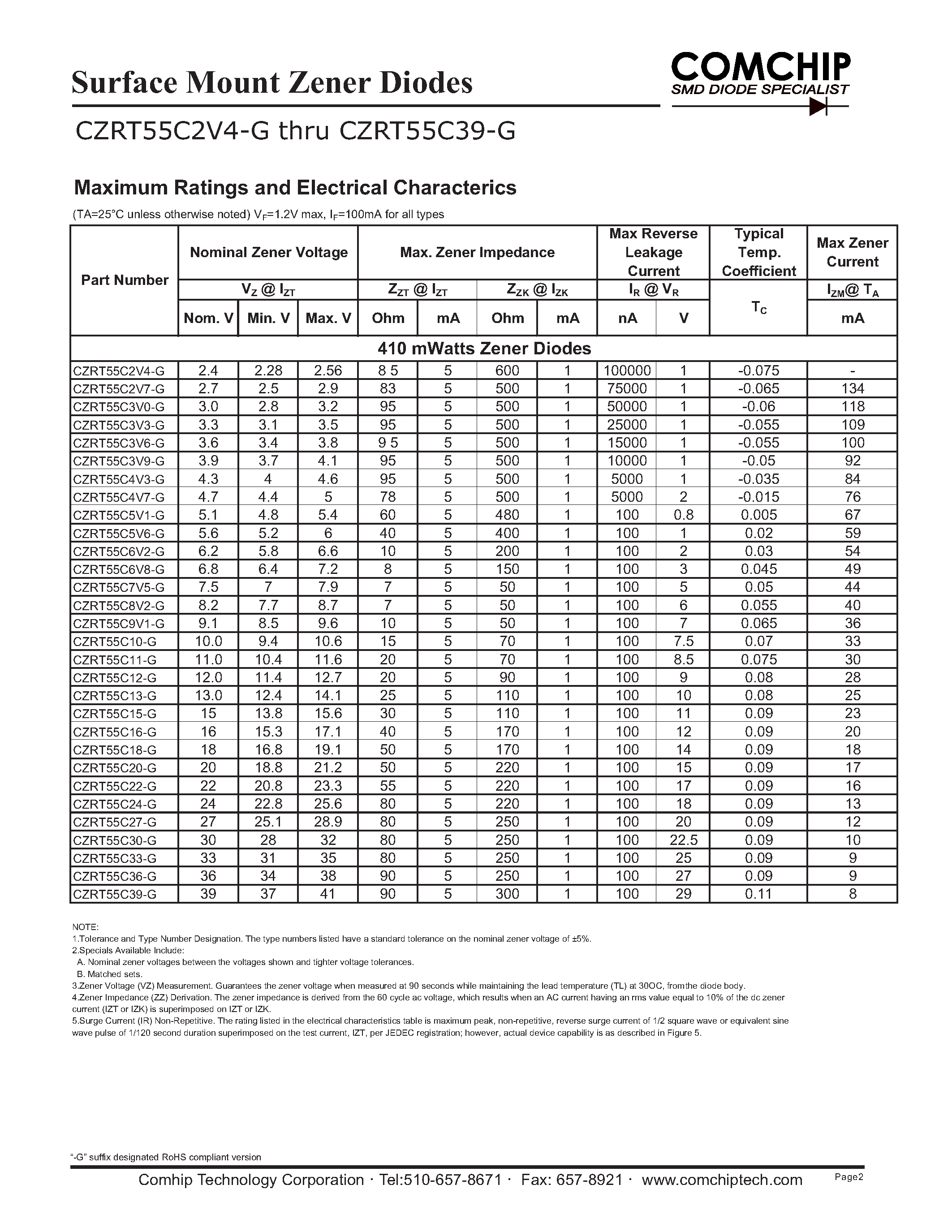 Даташит CZRT55C10-G - (CZRT55Cxxx-G) Surface Mount Zener Diodes страница 2