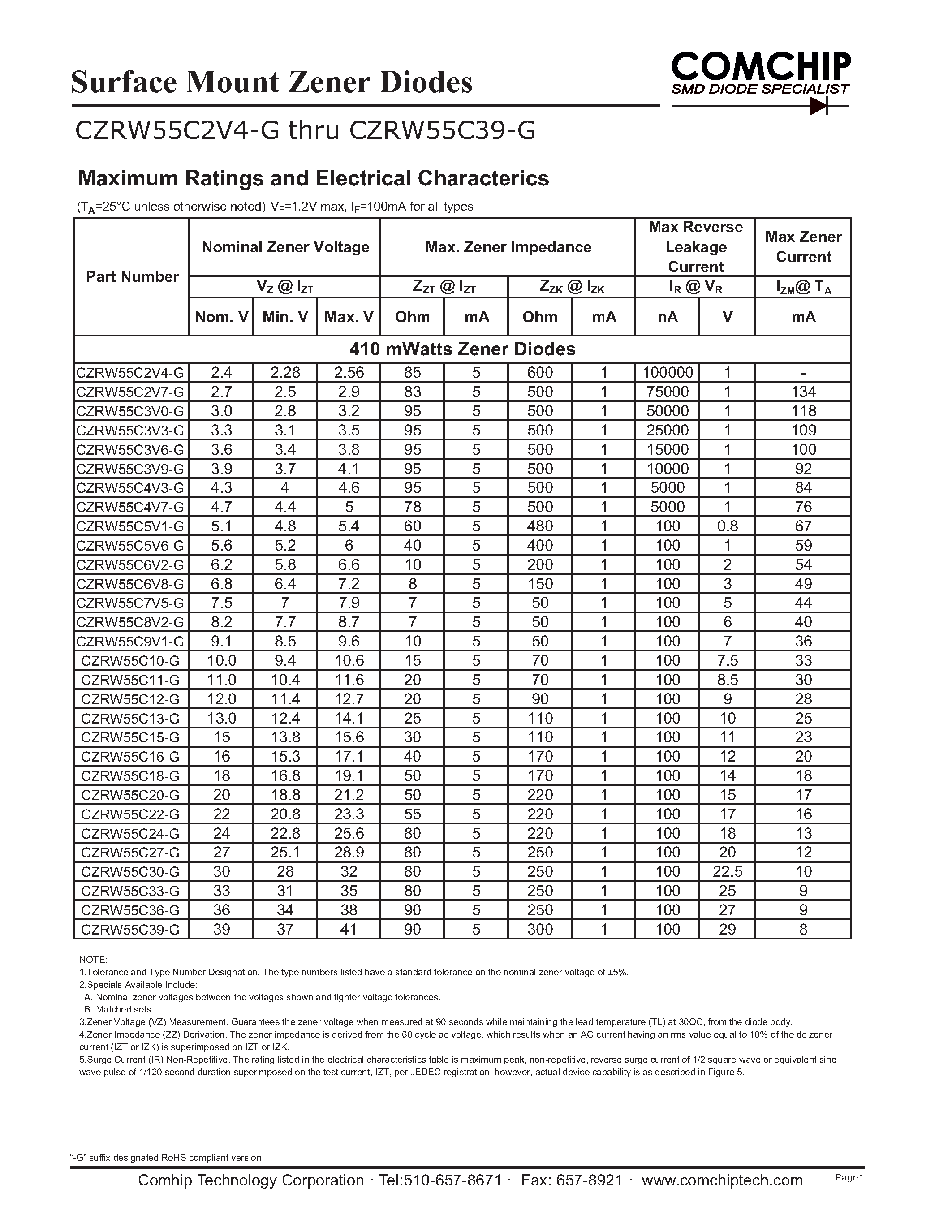 Даташит CZRW55C10-G - (CZRW55C2V4-G -CZRW55C39-G) Surface Mount Zener Diodes страница 2
