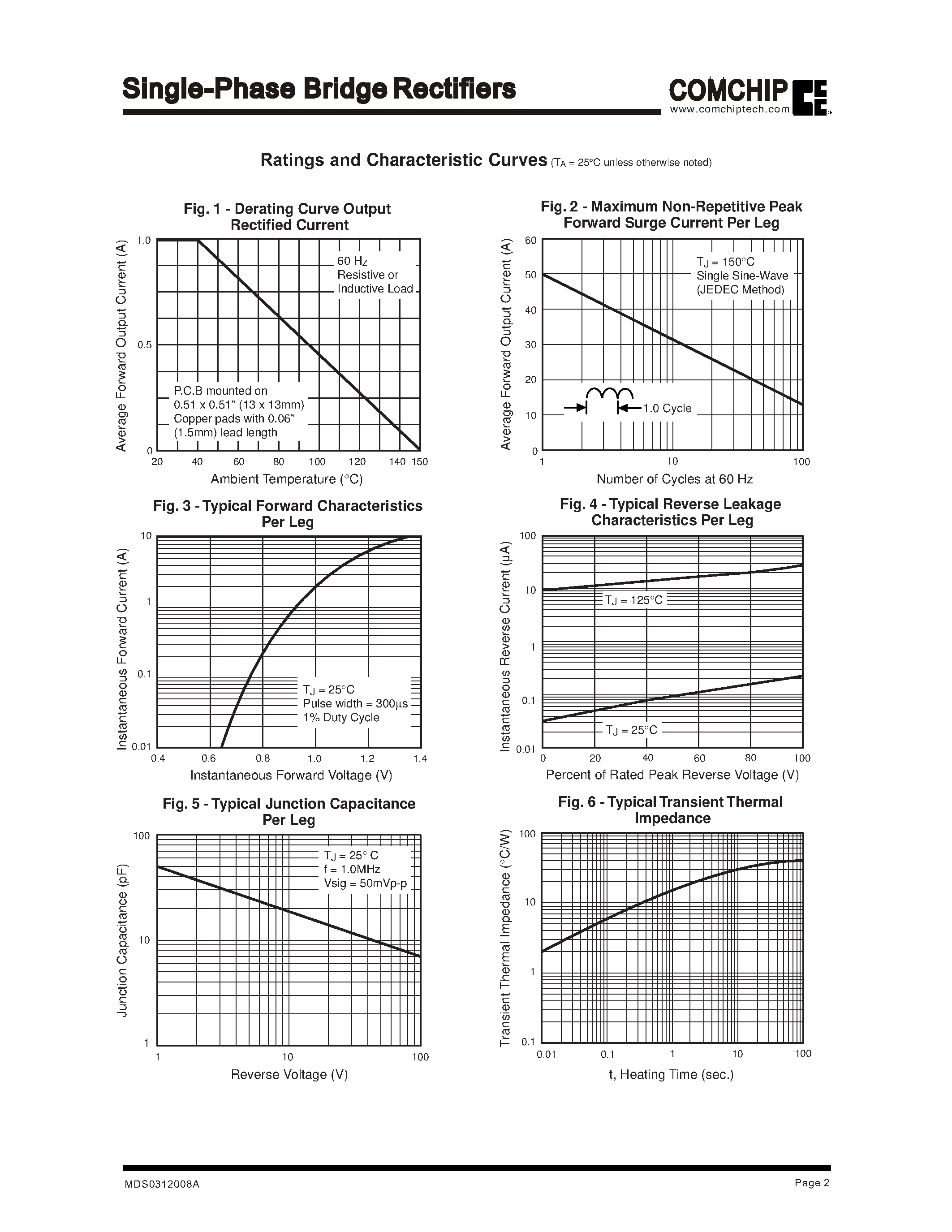 Datasheet DF005M-G - Single-Phase Bridge Rectifiers page 2