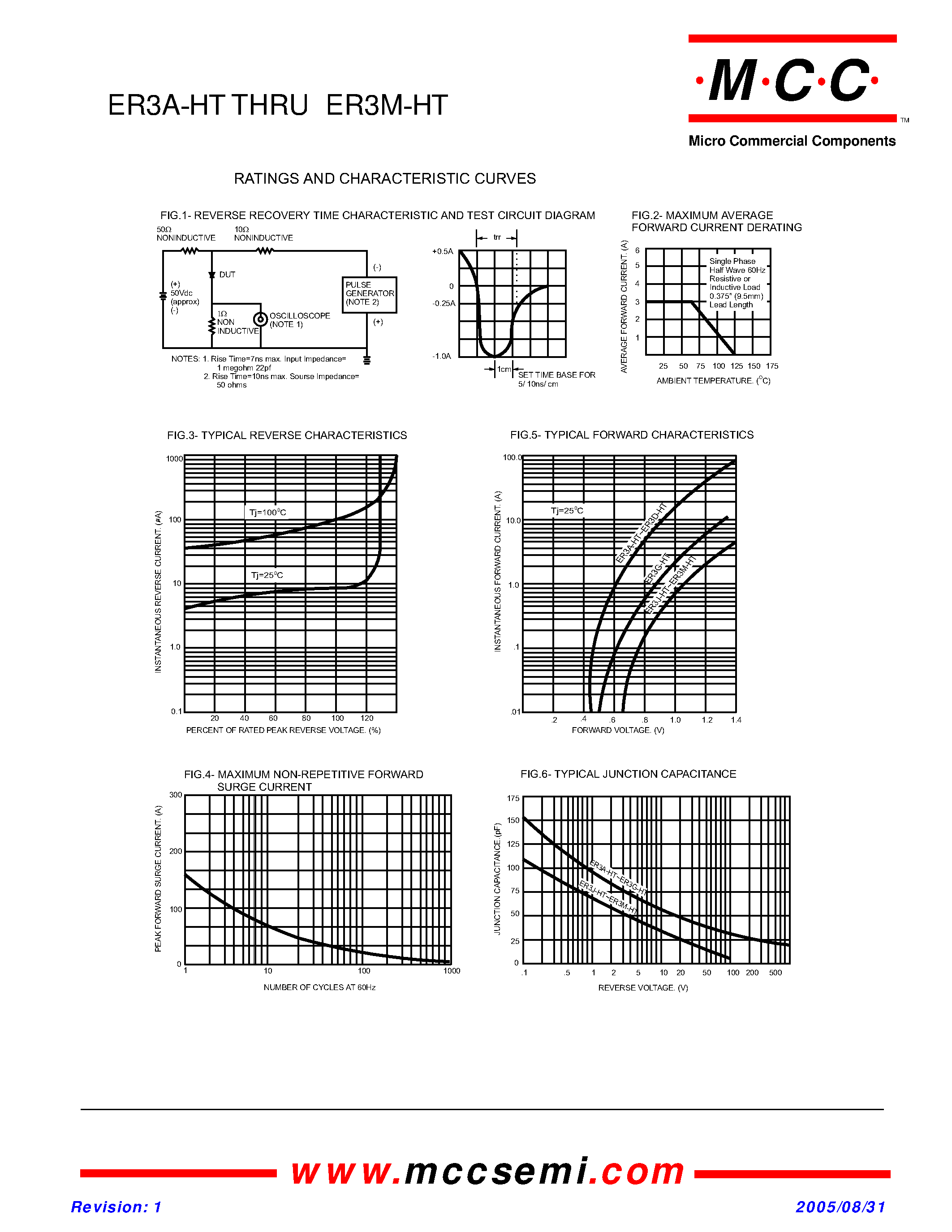 Datasheet ER3A-HT page 2 Datasheet ER3A-HT - (ER3A-HT - ER3M-HT) High Efficient Rectifiers page 2