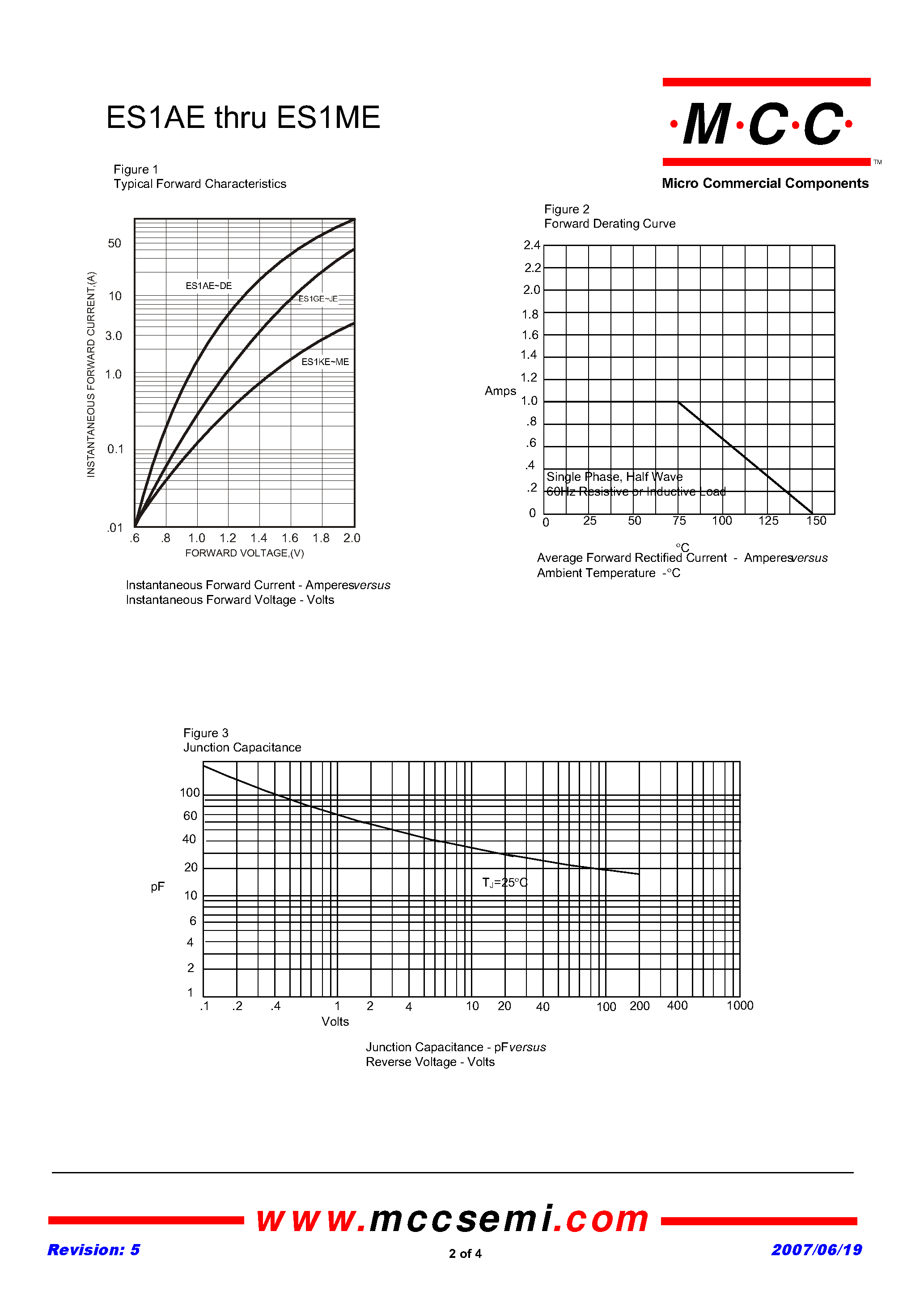 Datasheet ES1AE page 2 Datasheet ES1AE - (ES1AE - ES1ME) Super Fast Recovery Silicon Rectifier page 2