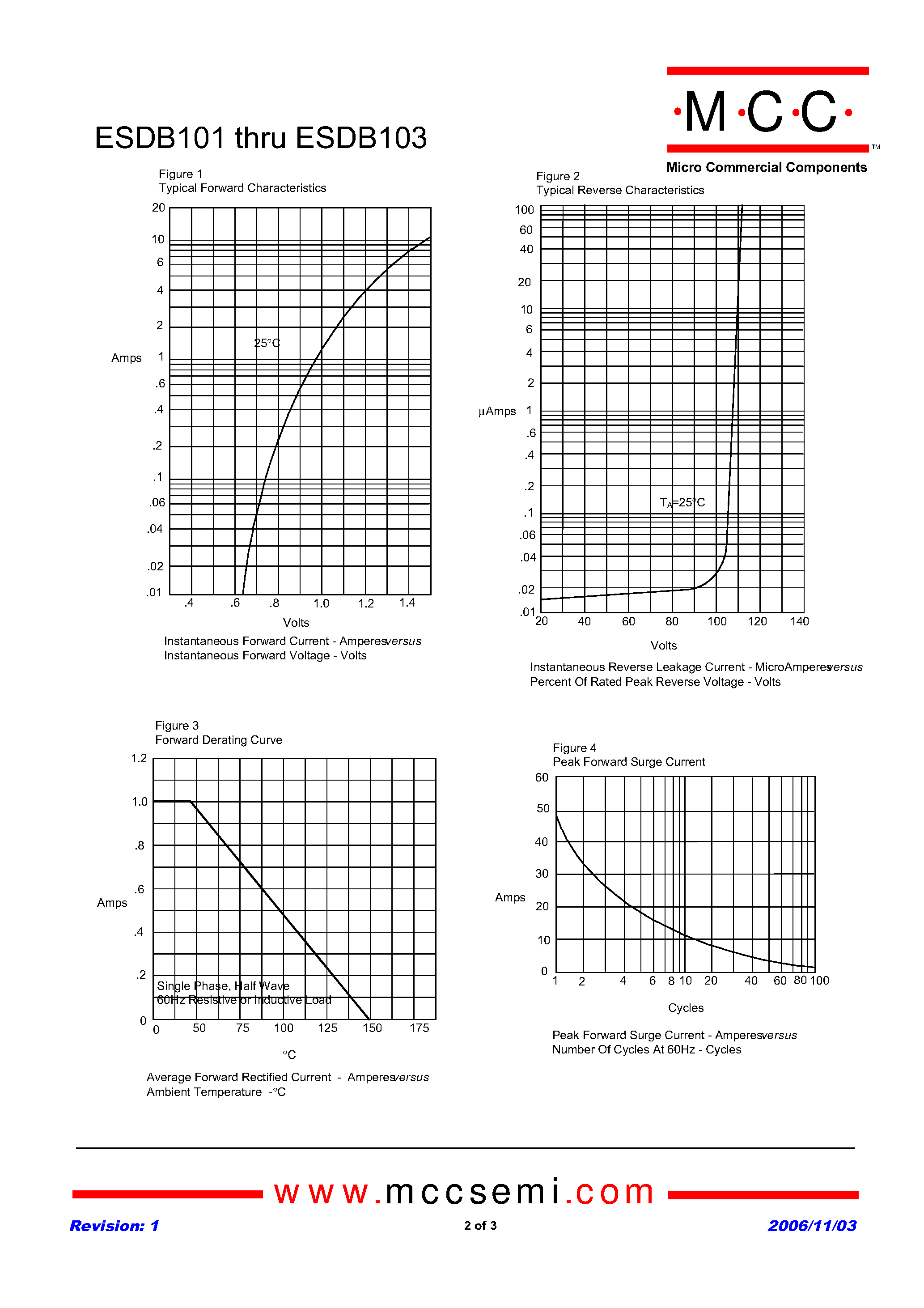 Datasheet ESDB101 page 2 Datasheet ESDB101 - (ESDB101 - ESDB103) Single Phase Fast Recovery Bridge Rectifier page 2