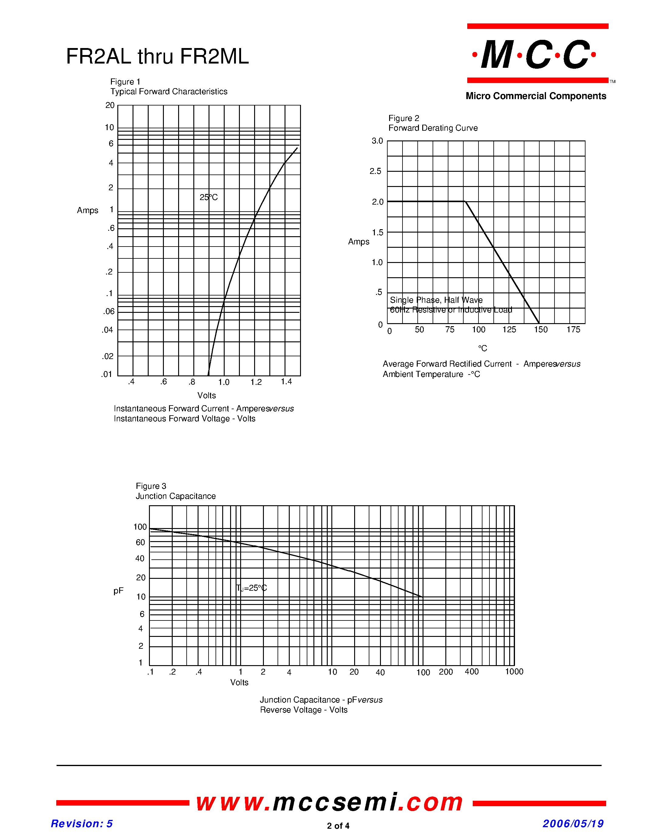 Datasheet FR2AL page 2 Datasheet FR2AL - (FR2AL - FR2ML) Fast Recovery Silicon Rectifier page 2