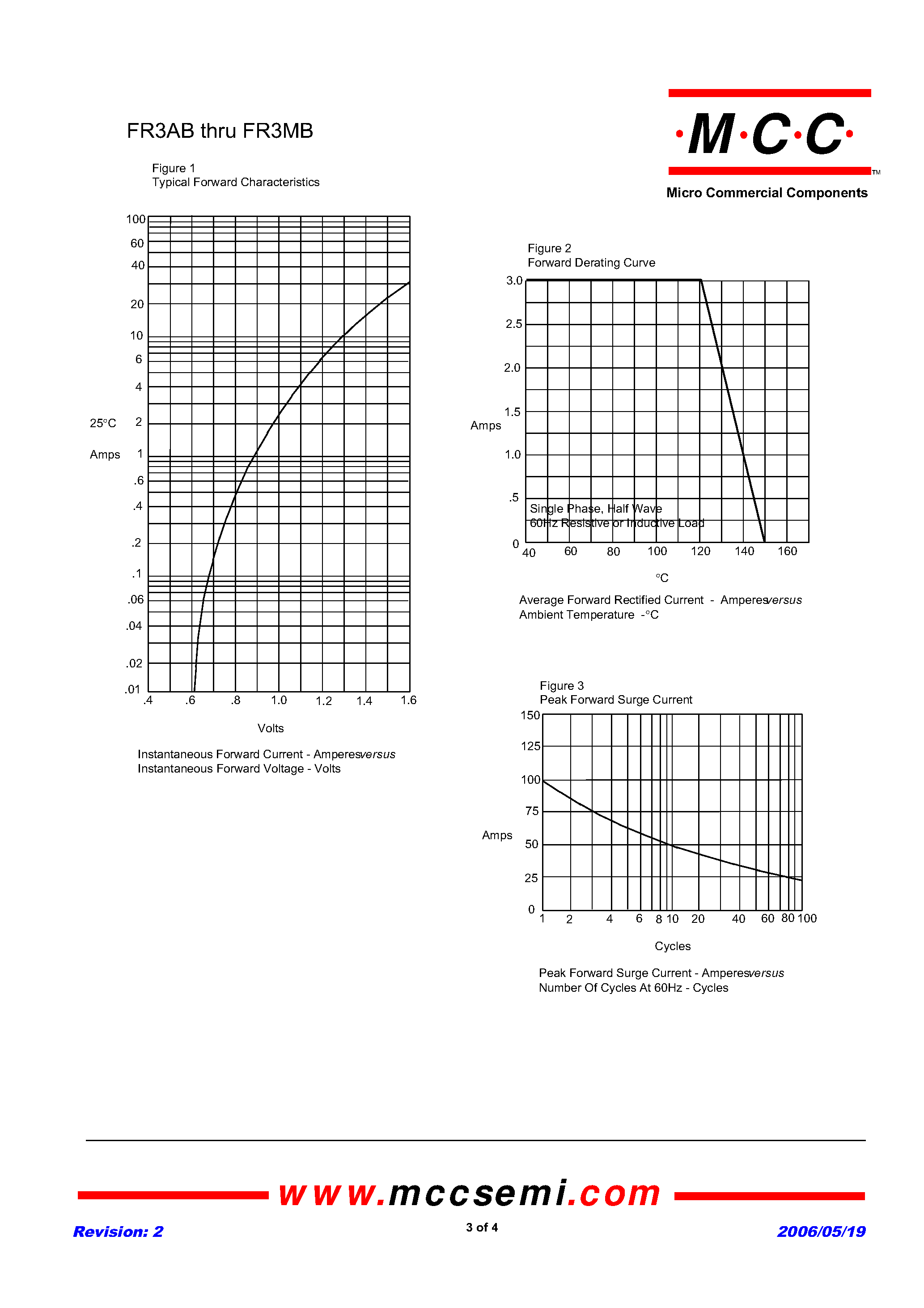 Datasheet FR3AB - (FR3AB - FR3MB) Fast Recovery Silicon Rectifier page 2