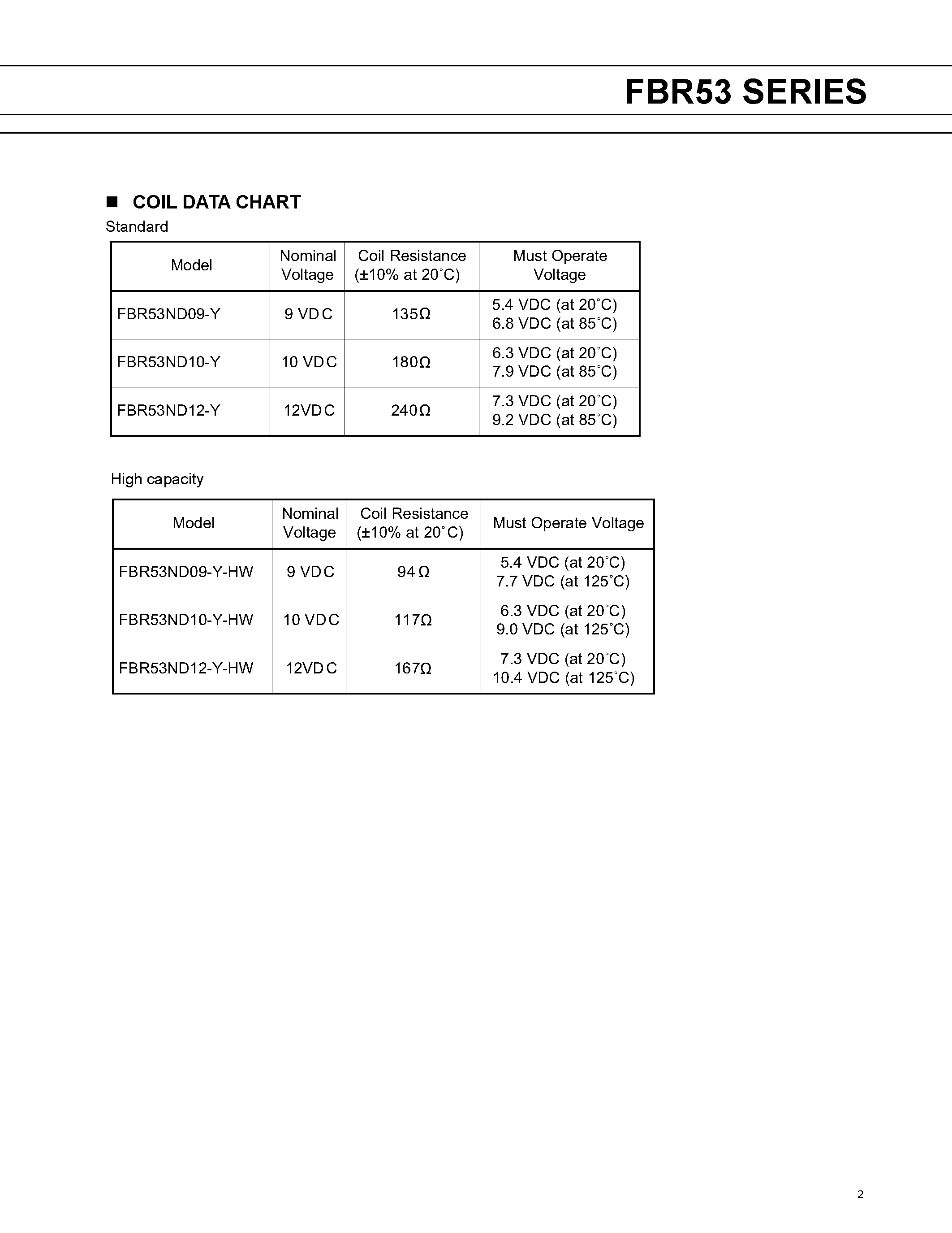Datasheet FRB53 - COMPACT POWER RELAY 1 POLE-20 A page 2