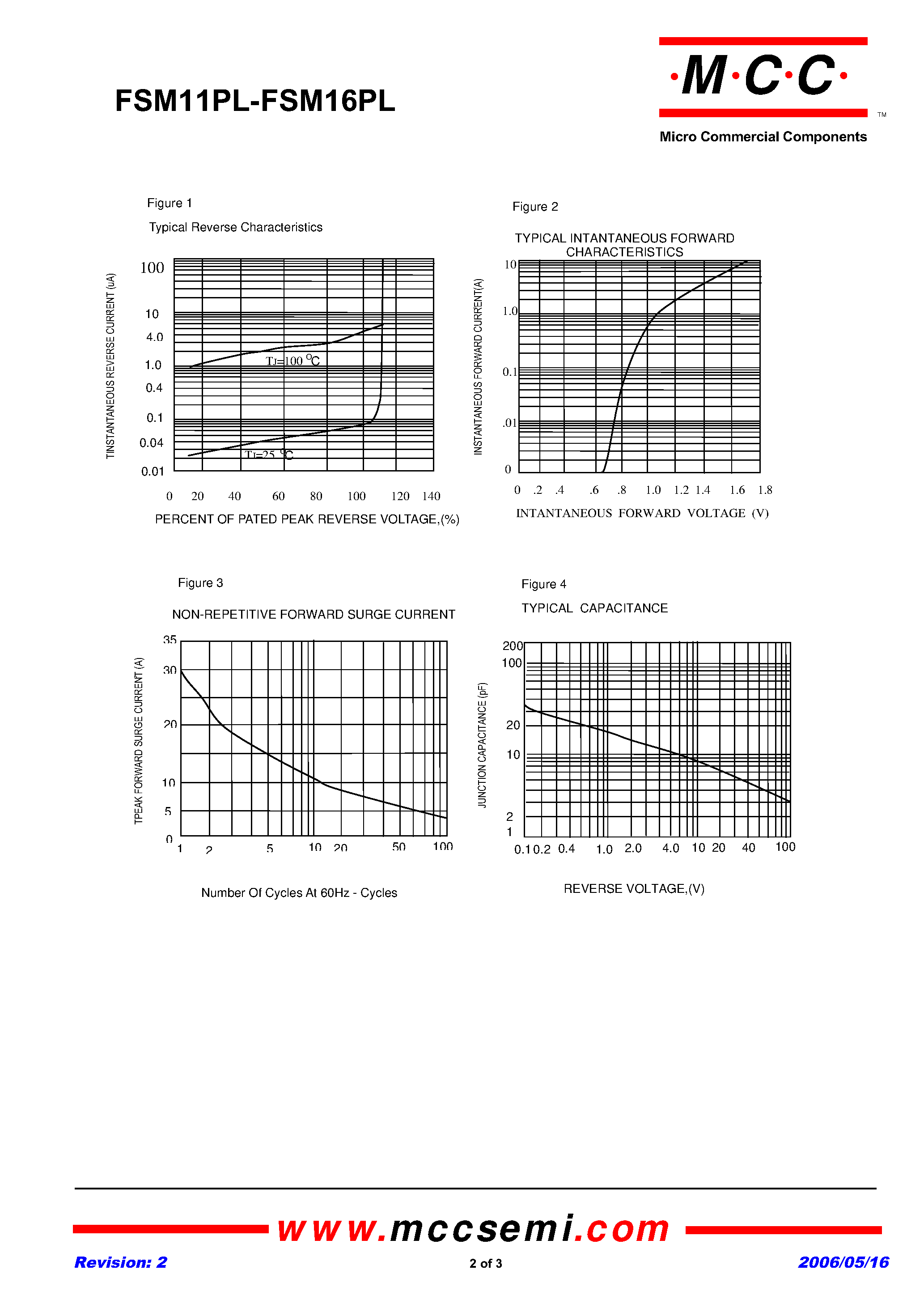 Datasheet FSM11PL page 2 Datasheet FSM11PL - (FSM11PL - FSM16PL) Super Fast Recovery Rectifier page 2