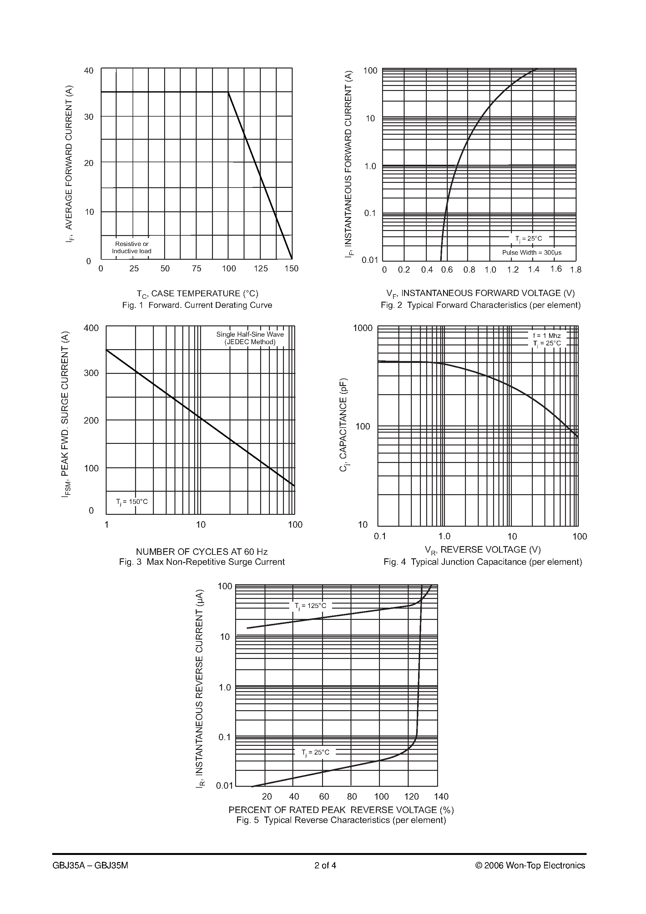 Datasheet GBJ35A page 2 Datasheet GBJ35A - (GBJ35A - GBJ35M) GLASS PASSIVATED SINGLE-PHASE BRIDGE RECTIFIER page 2