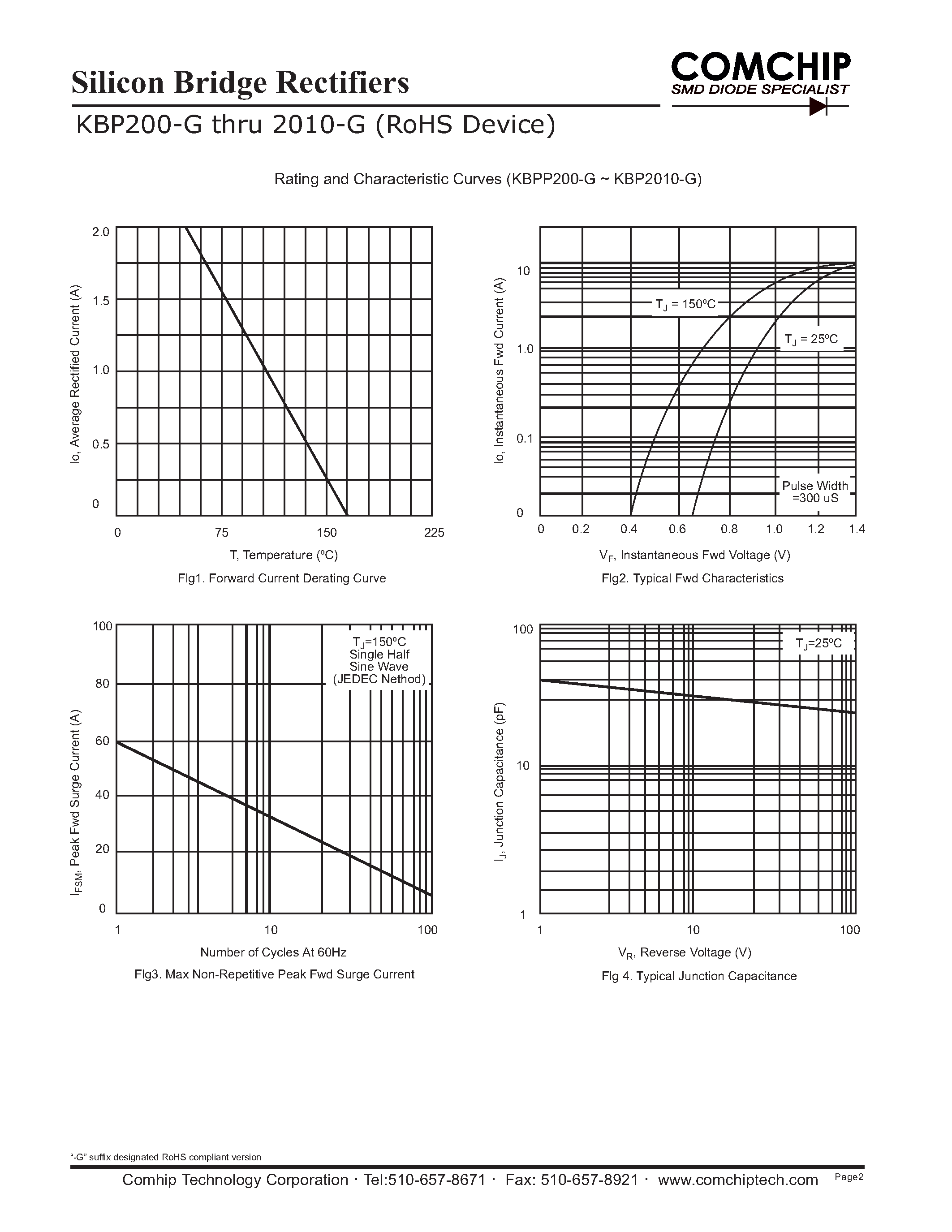 Даташит KBP200-G - (KBP200-G - KBP210-G) Silicon Bridge Rectifiers страница 2