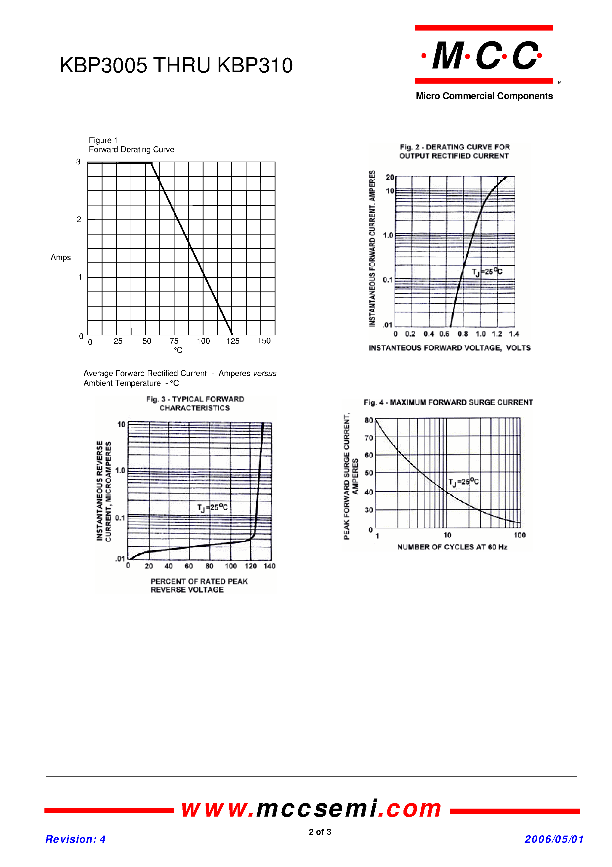 Datasheet KBP3005 page 2 Datasheet KBP3005 - (KBP3005 - KBP310) Bridge Rectifier page 2
