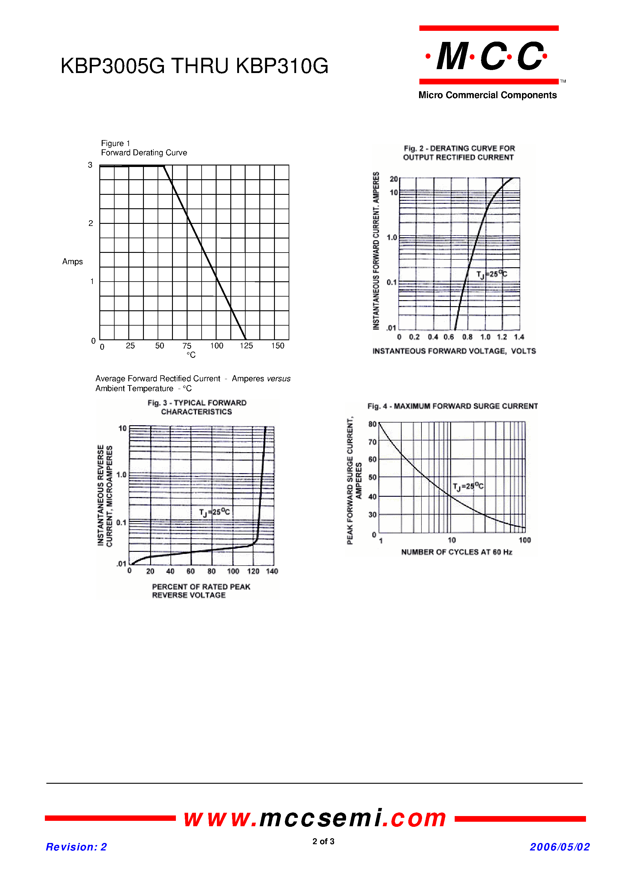 Datasheet KBP3005G page 2 Datasheet KBP3005G - (KBP3005G - KBP310G) Glass Passivated Bridge Rectifier page 2