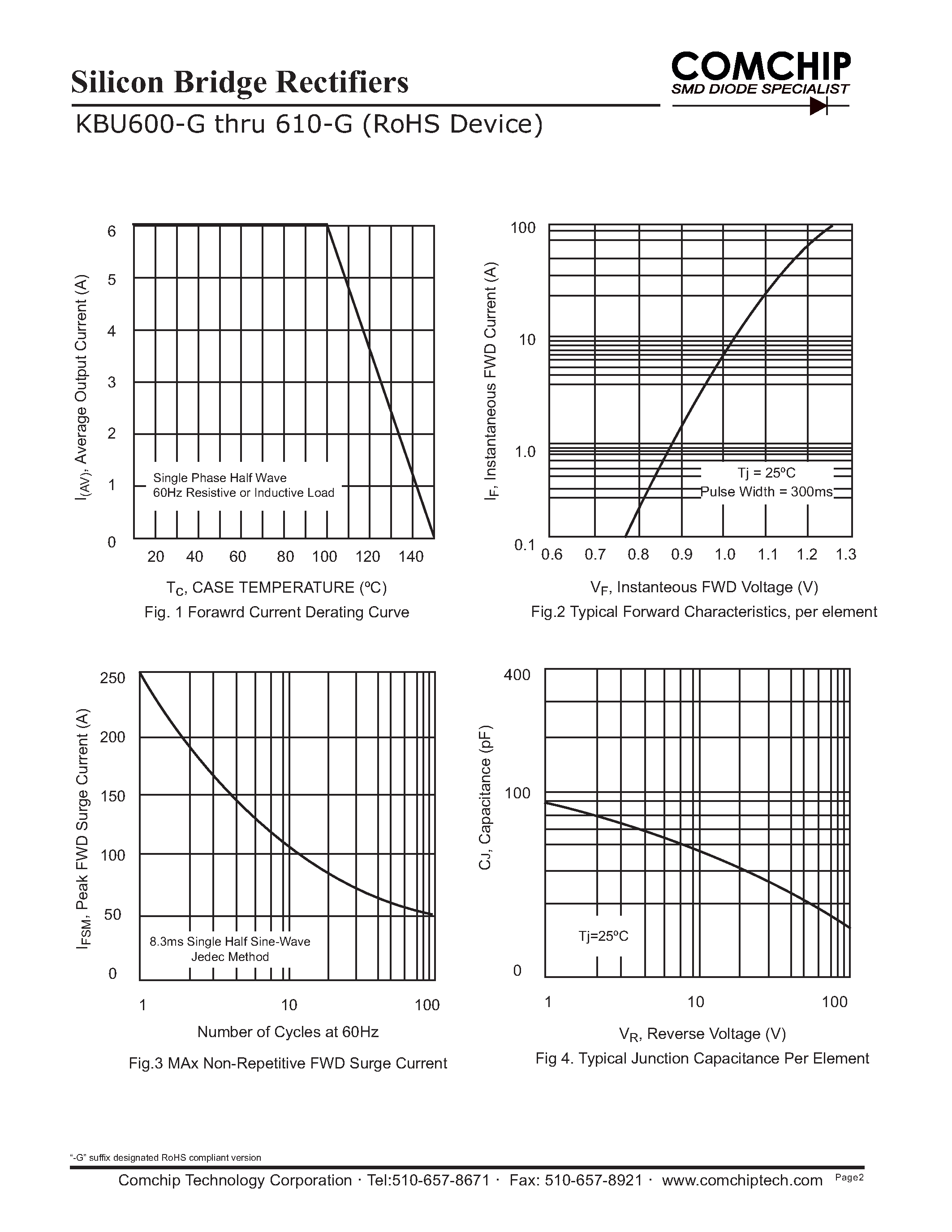 Даташит KBU600-G - (KBU600-G - KBU610-G) Silicon Bridge Rectifiers страница 2