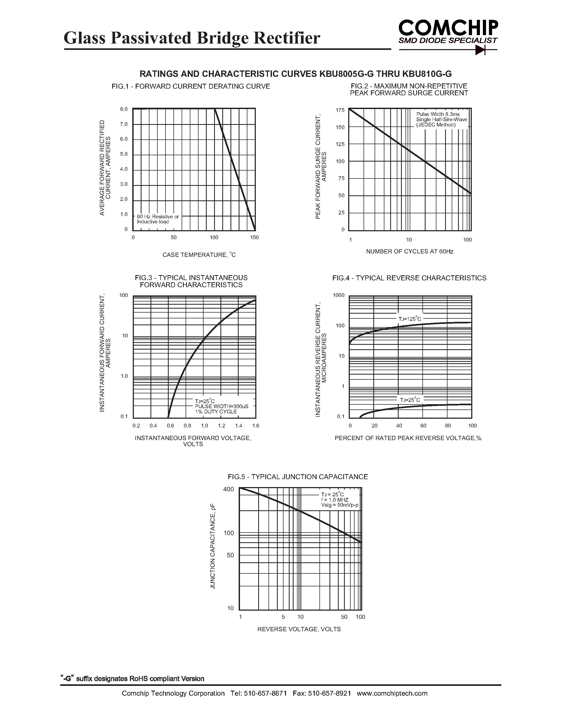 Datasheet KBU8005G-G - (KBU8005G-G - KBU810G-G) Glass Passivated Bridge Rectifier page 2