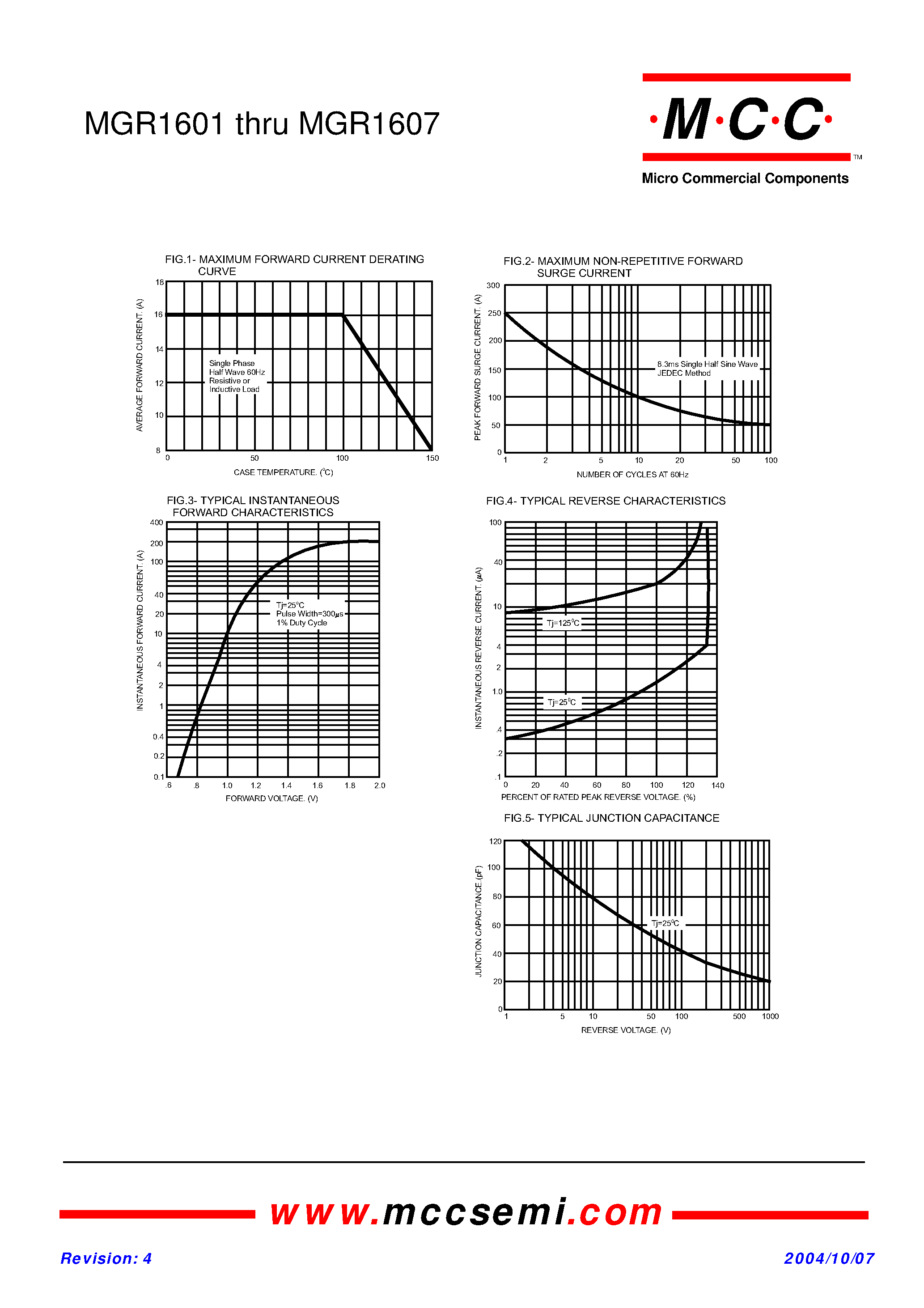 Datasheet MGR1601 page 2 Datasheet MGR1601 - (MGR1601 - MGR1607) Glass Passivated Silicon Rectifiers page 2