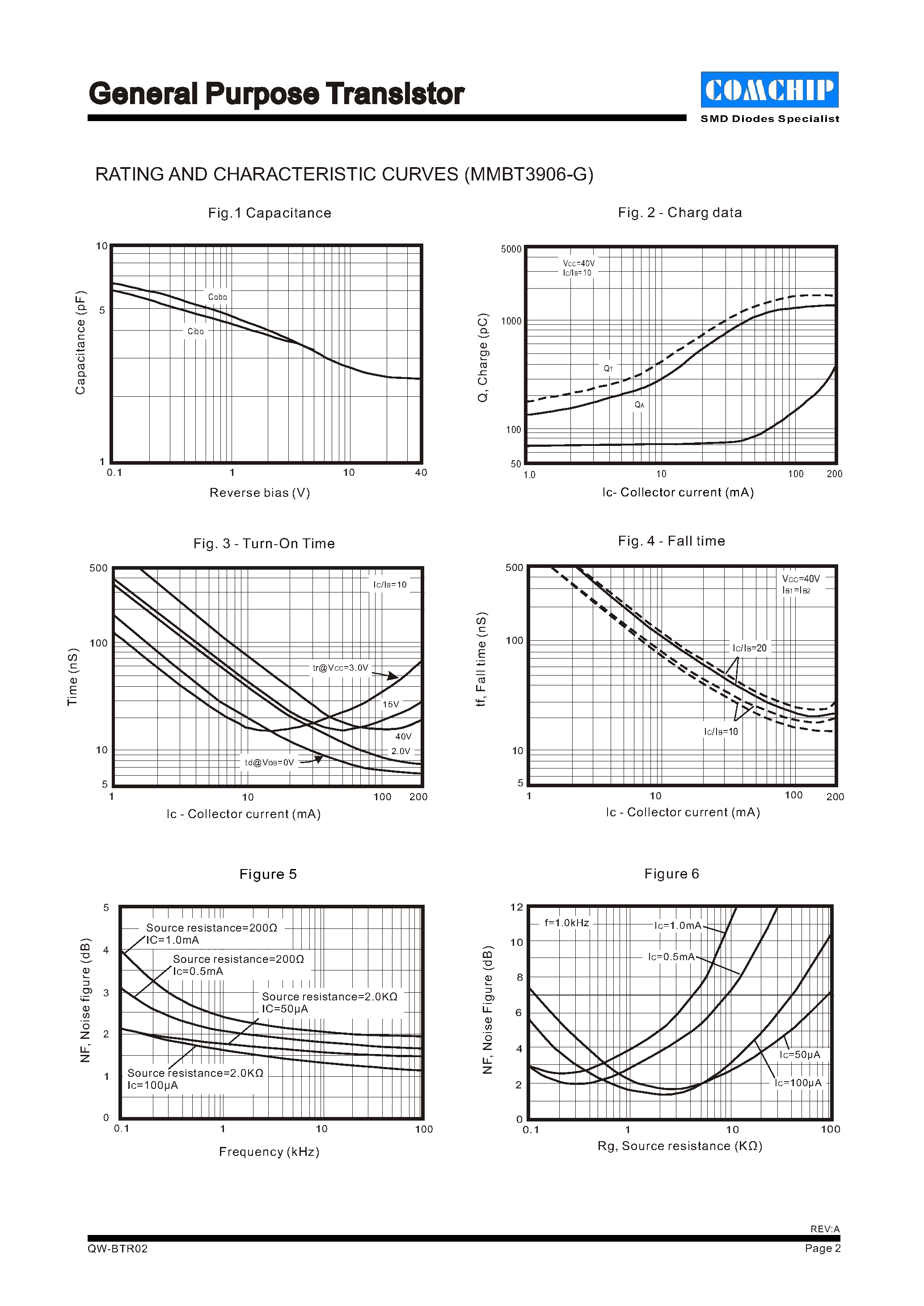 Datasheet MMBT3906-G - GENERAL PURPOSE TRANSISTORS page 2
