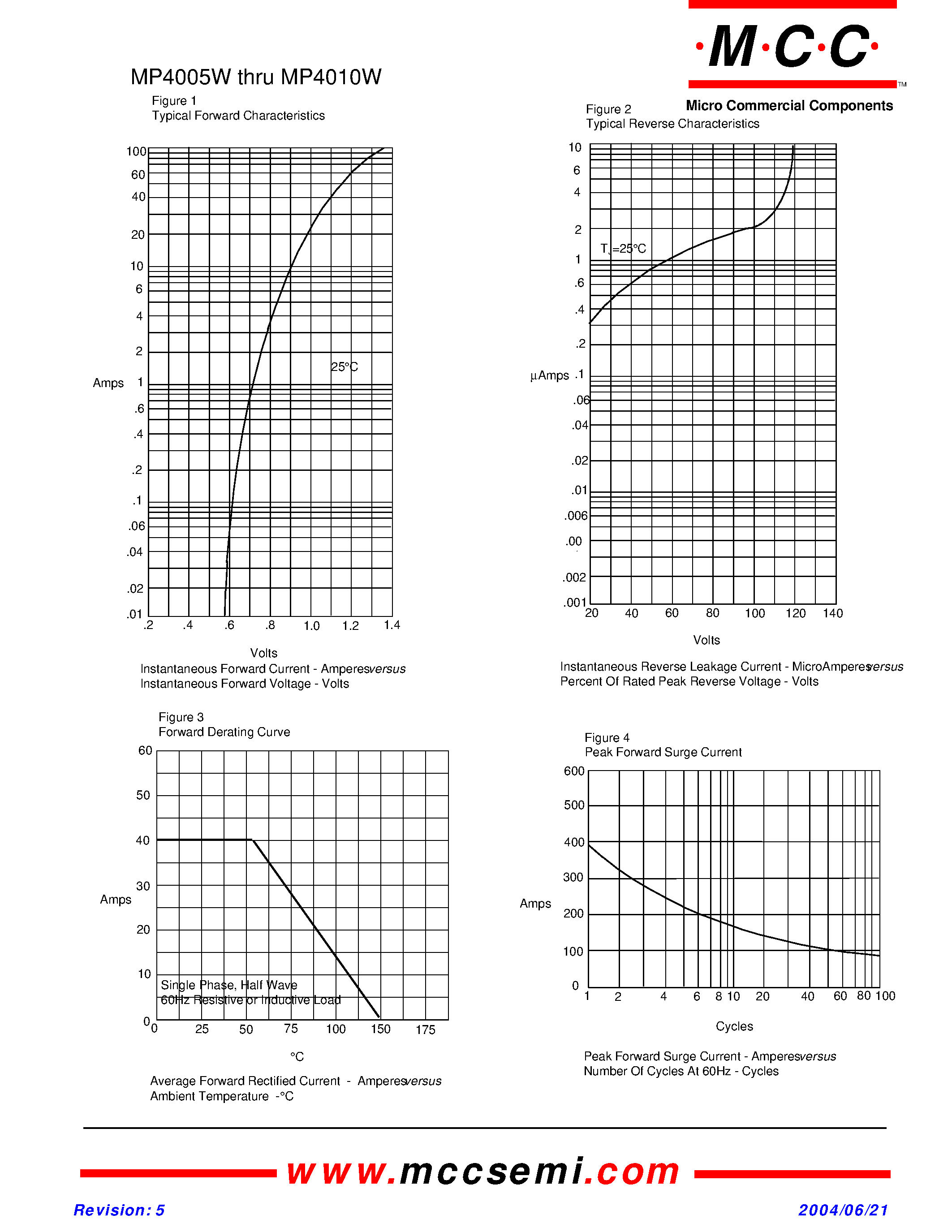 Даташит MP4005W - (MP4005W - MP4010W) Single Phase Bridge Rectifier страница 2