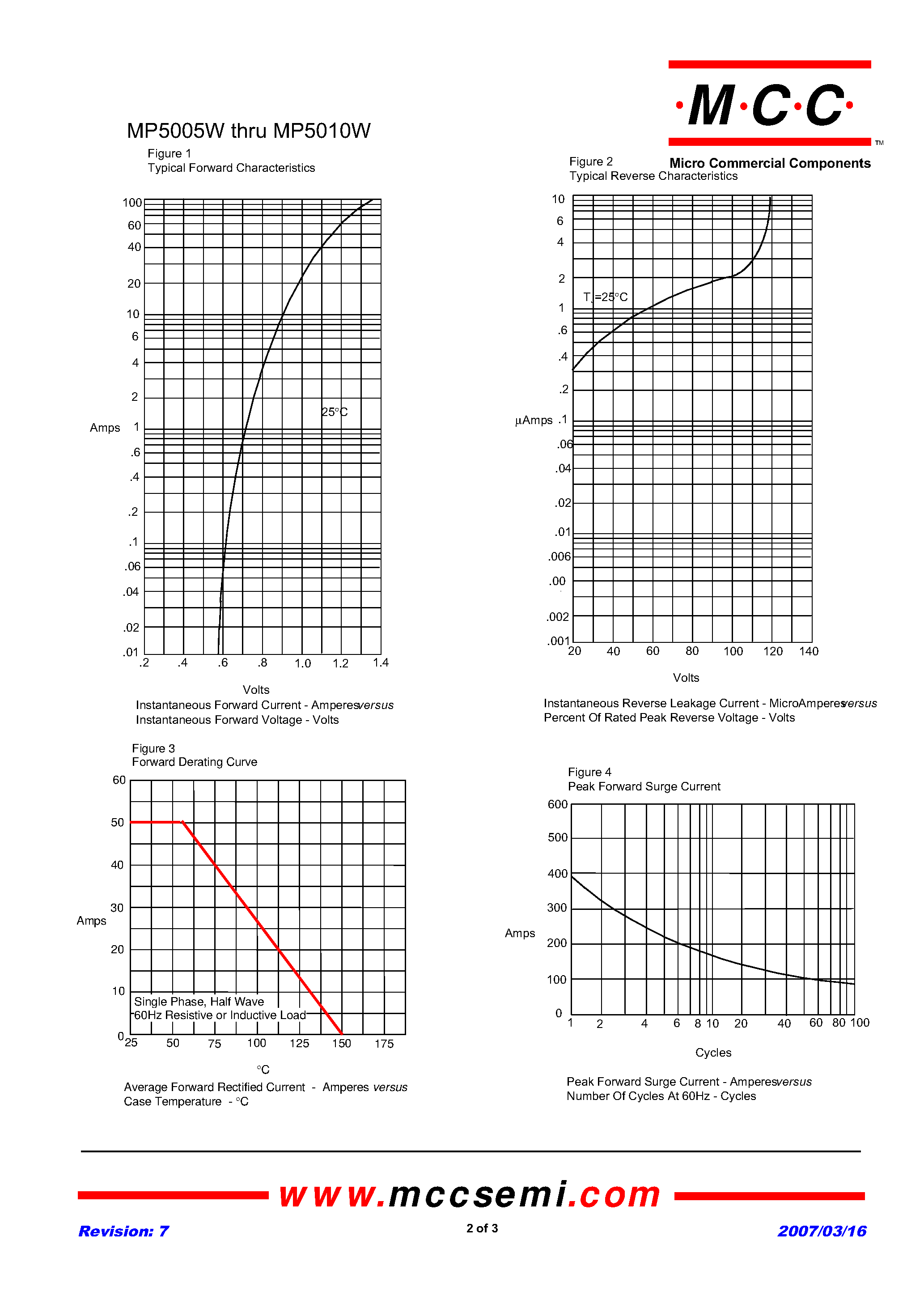 Даташит MP5005W - (MP5005W - MP5010W) Single Phase Bridge Rectifier страница 2