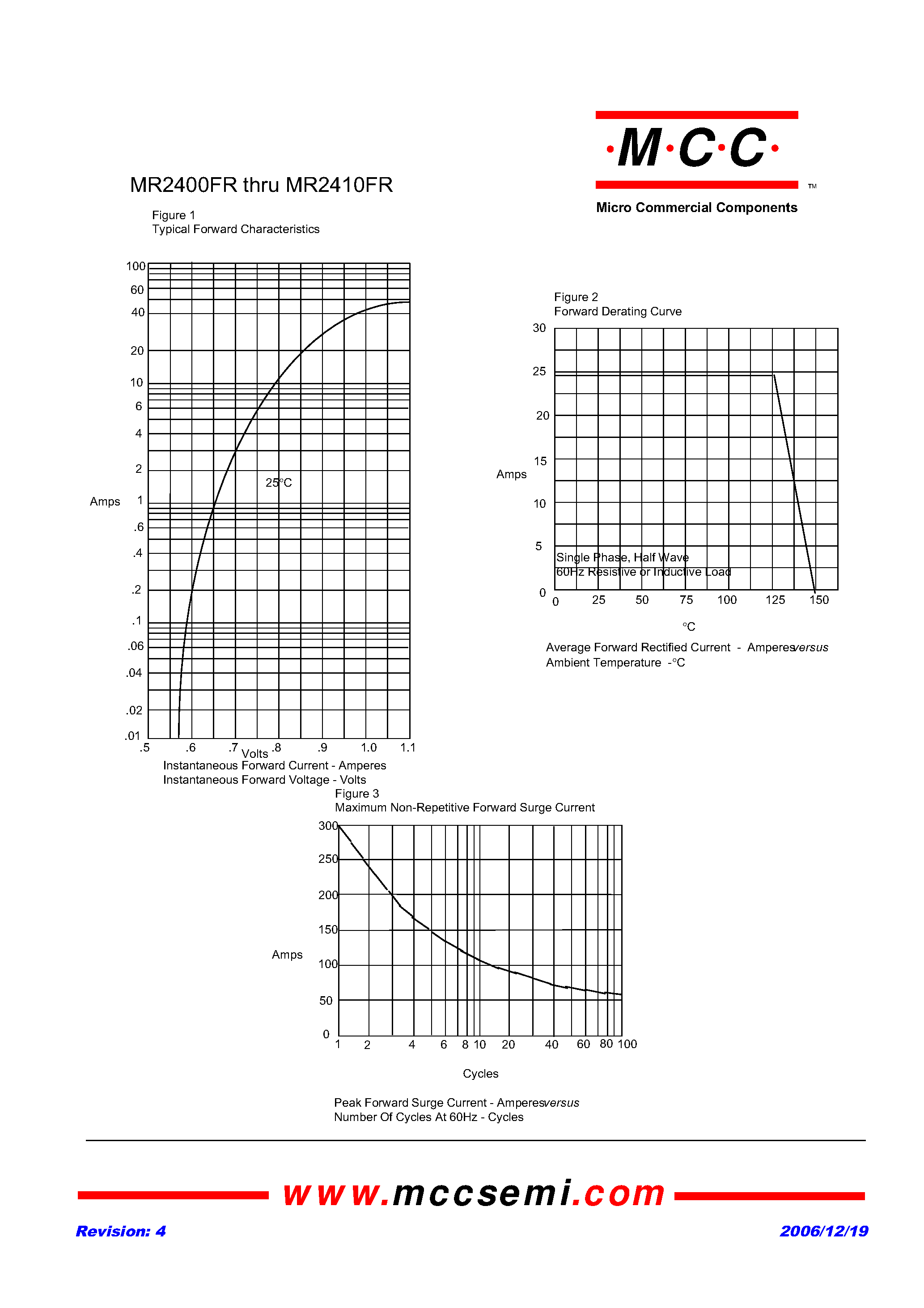 Datasheet MR2400FR page 2 Datasheet MR2400FR - (MR2400FR - MR2410FR) Fast Recovery Rectifiers page 2