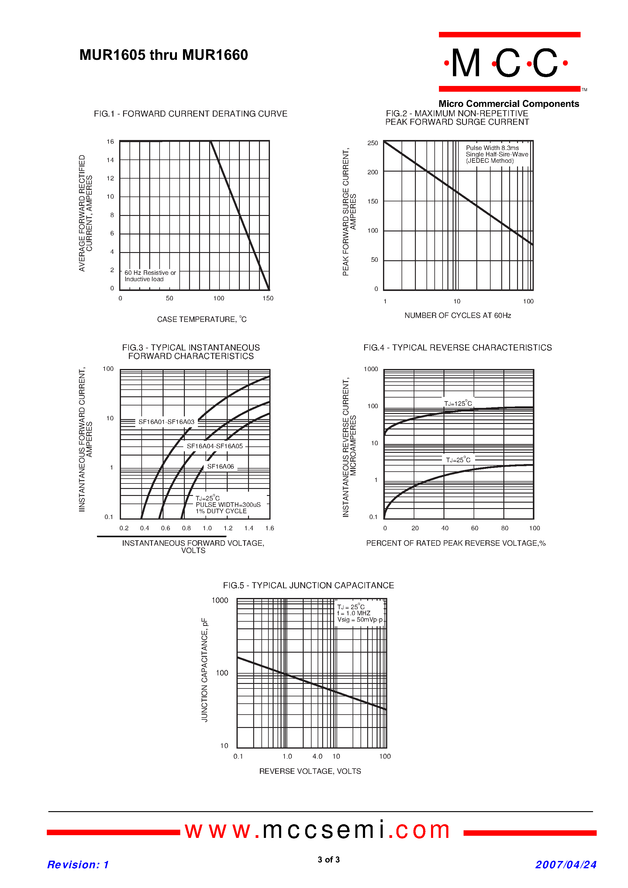Даташит MUR1605 - (MUR1605 - MUR1660) Super Fast Glass Passivated Rectifier страница 2