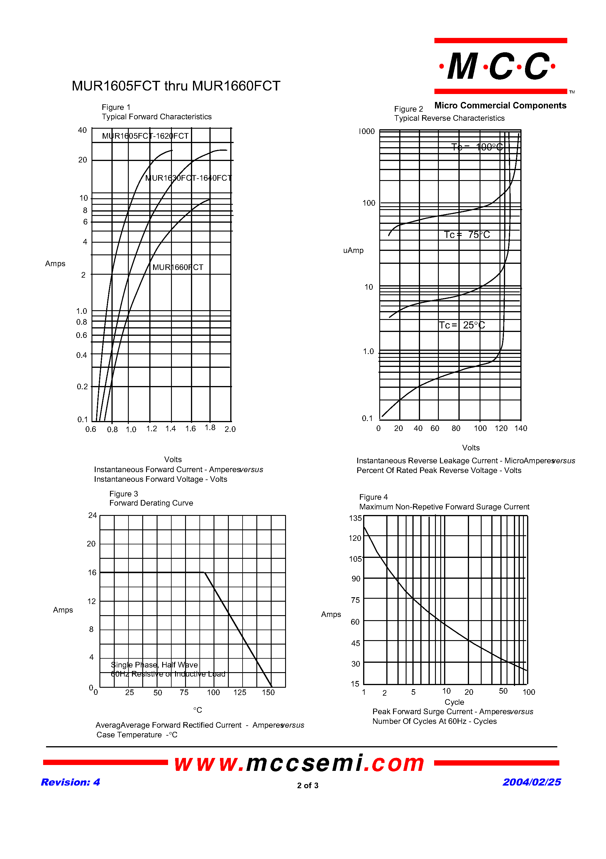 Даташит MUR1605FCT - (MUR1605FCT - MUR1660FCT) Super Fast Recovery Rectifier страница 2