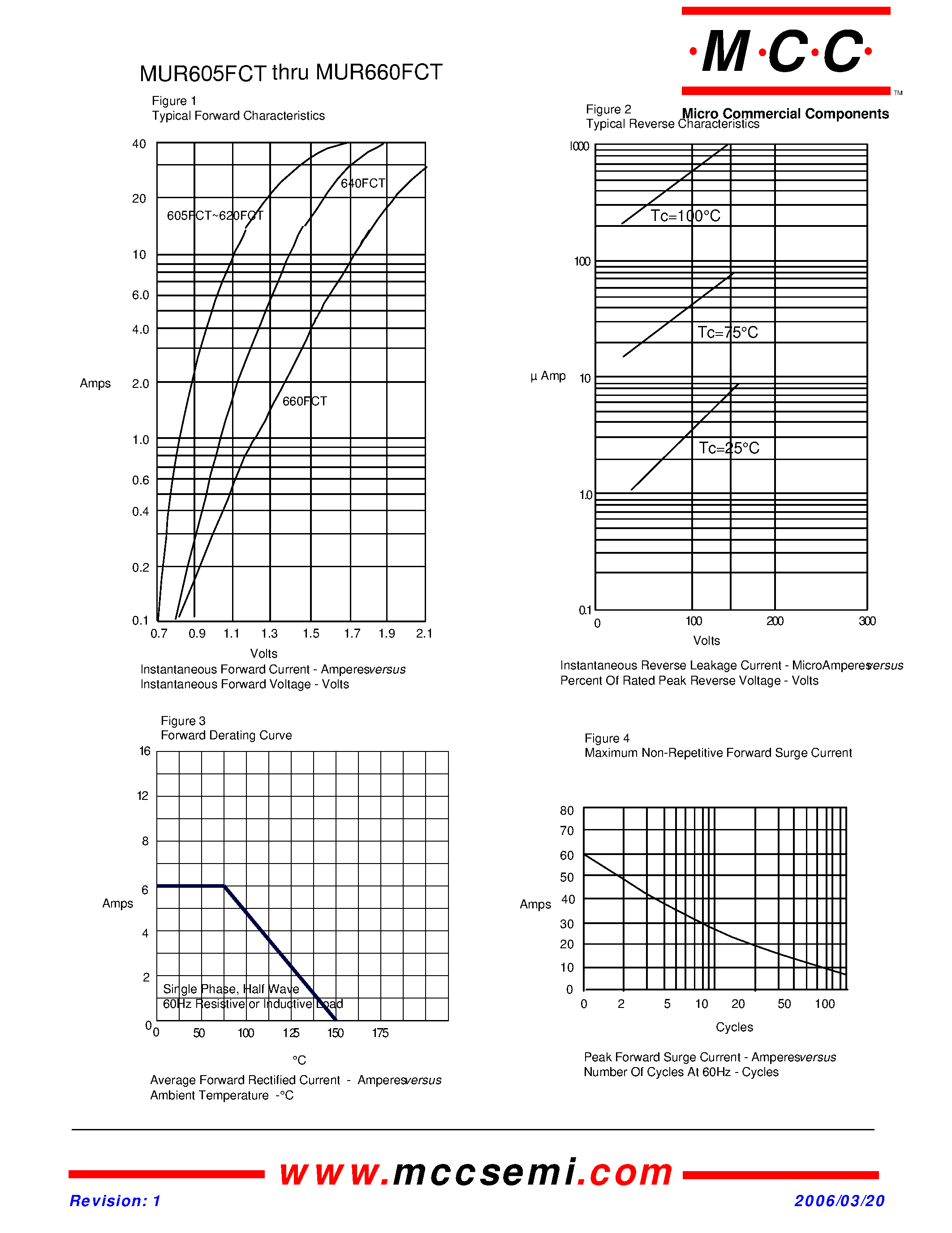 Даташит MUR605FCT - (MUR605FCT - MUR660FCT) Super Fast Glass Pass ivated Rectifier страница 2