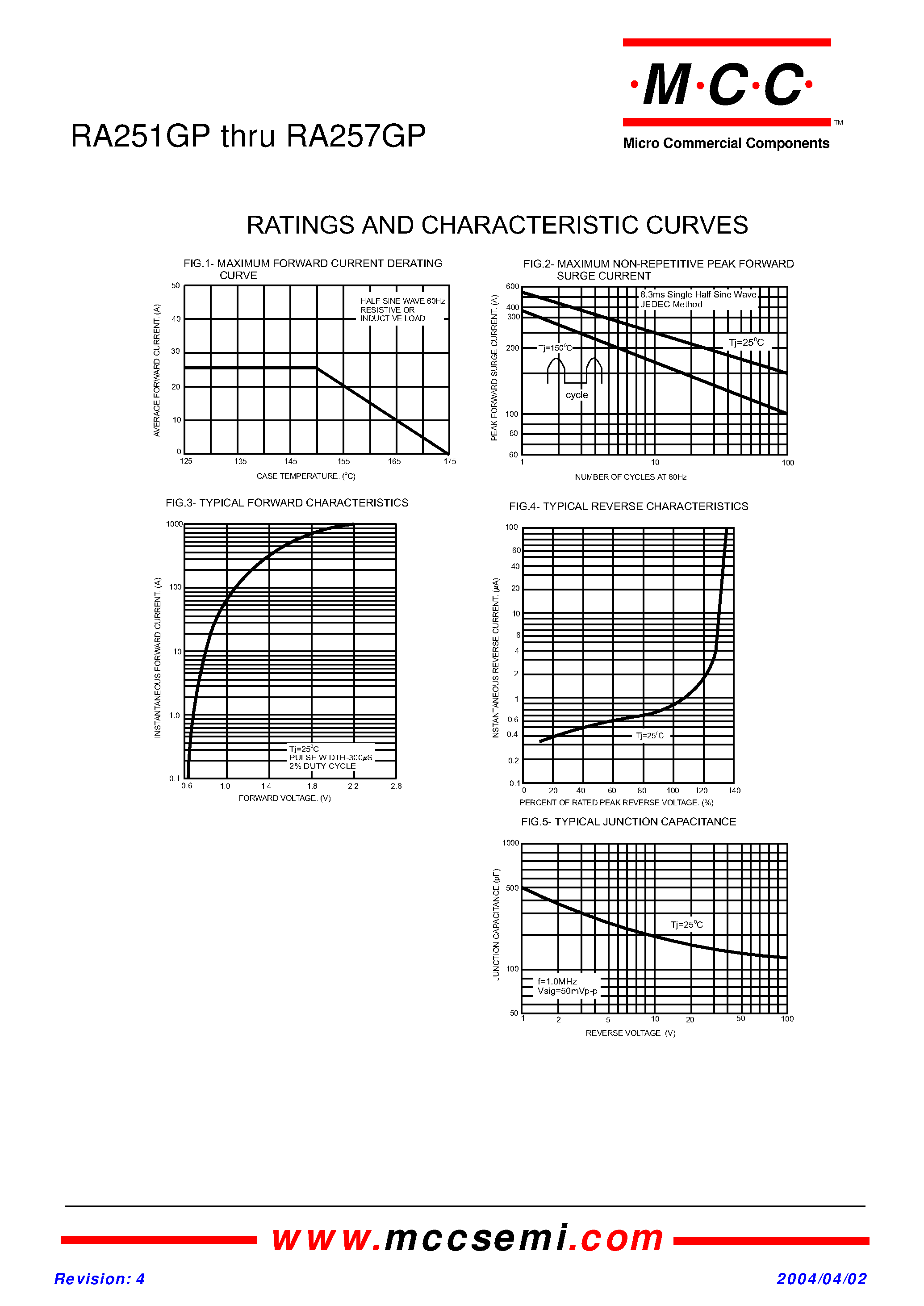Даташит RA251GP - (RA251GP - RA257GP) Glass passivated Rectifier страница 2